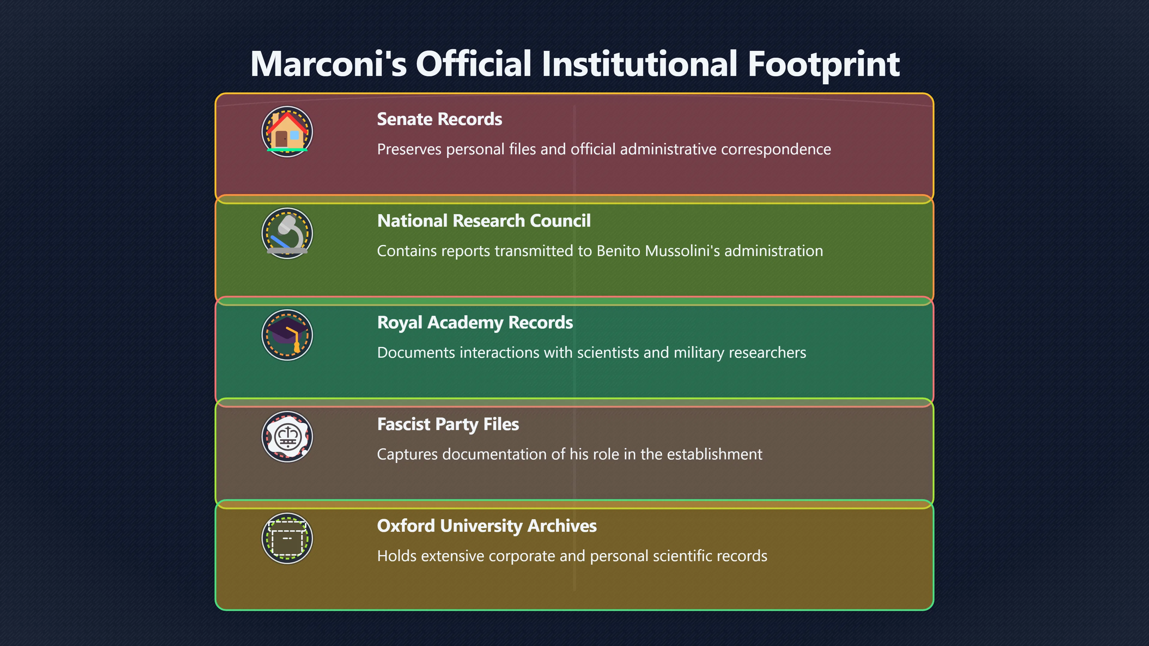 Overview image for Where Should RS/33 Appear in Marconi's Records?