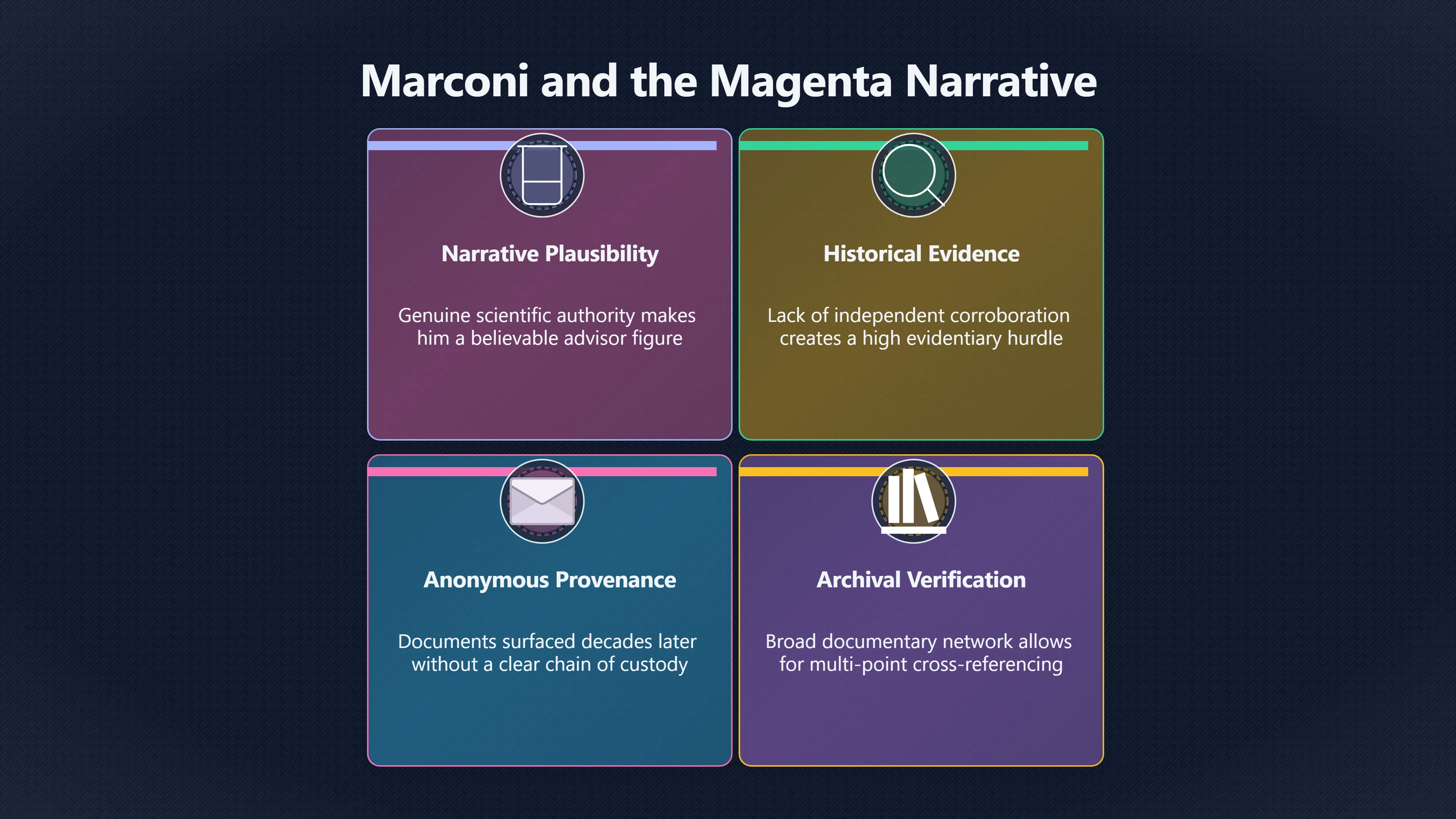 Overview image for Why Marconi's Fame Makes the Claim Harder