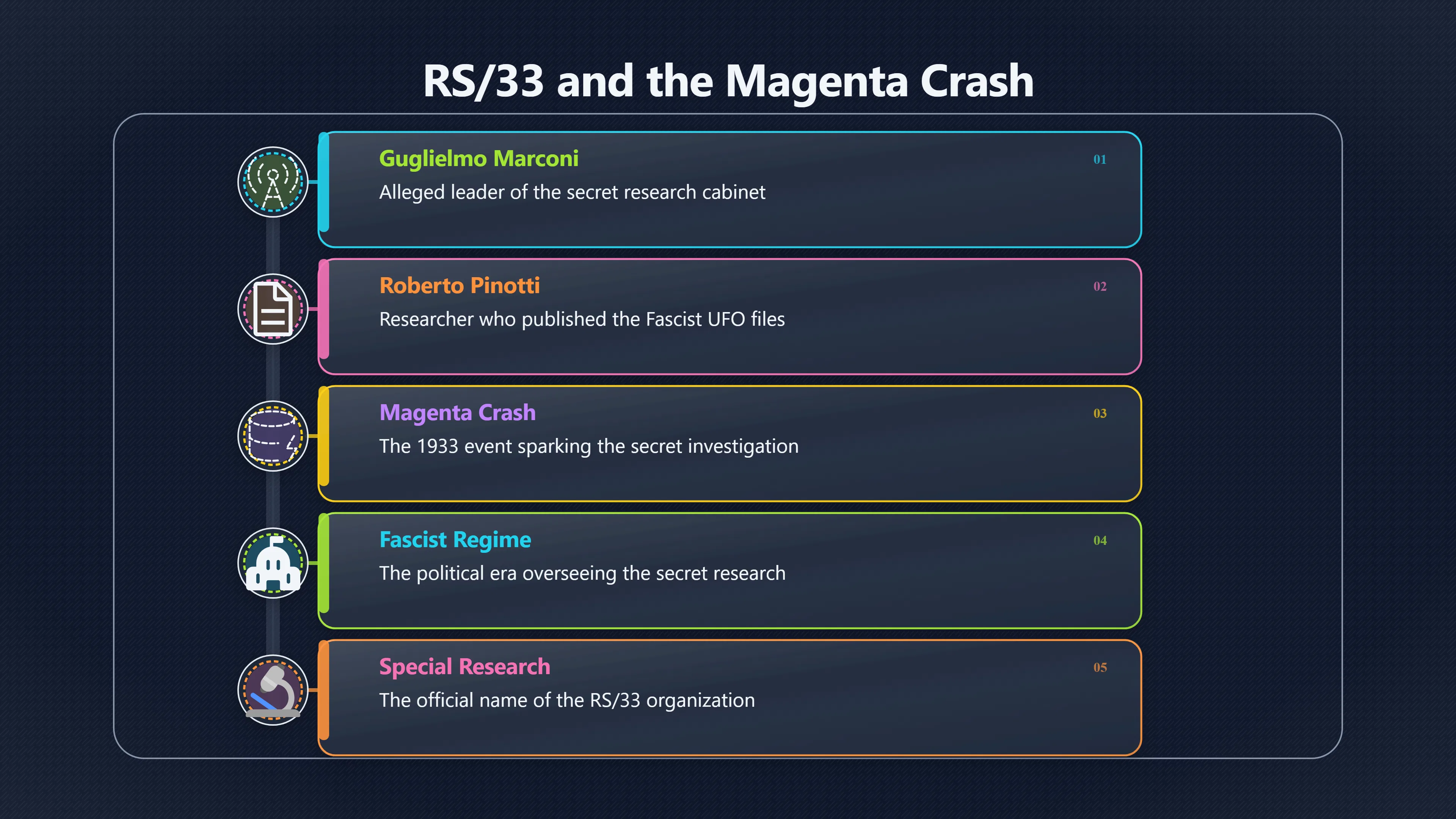 Overview image for Who Could Verify Marconi's RS/33 Role?