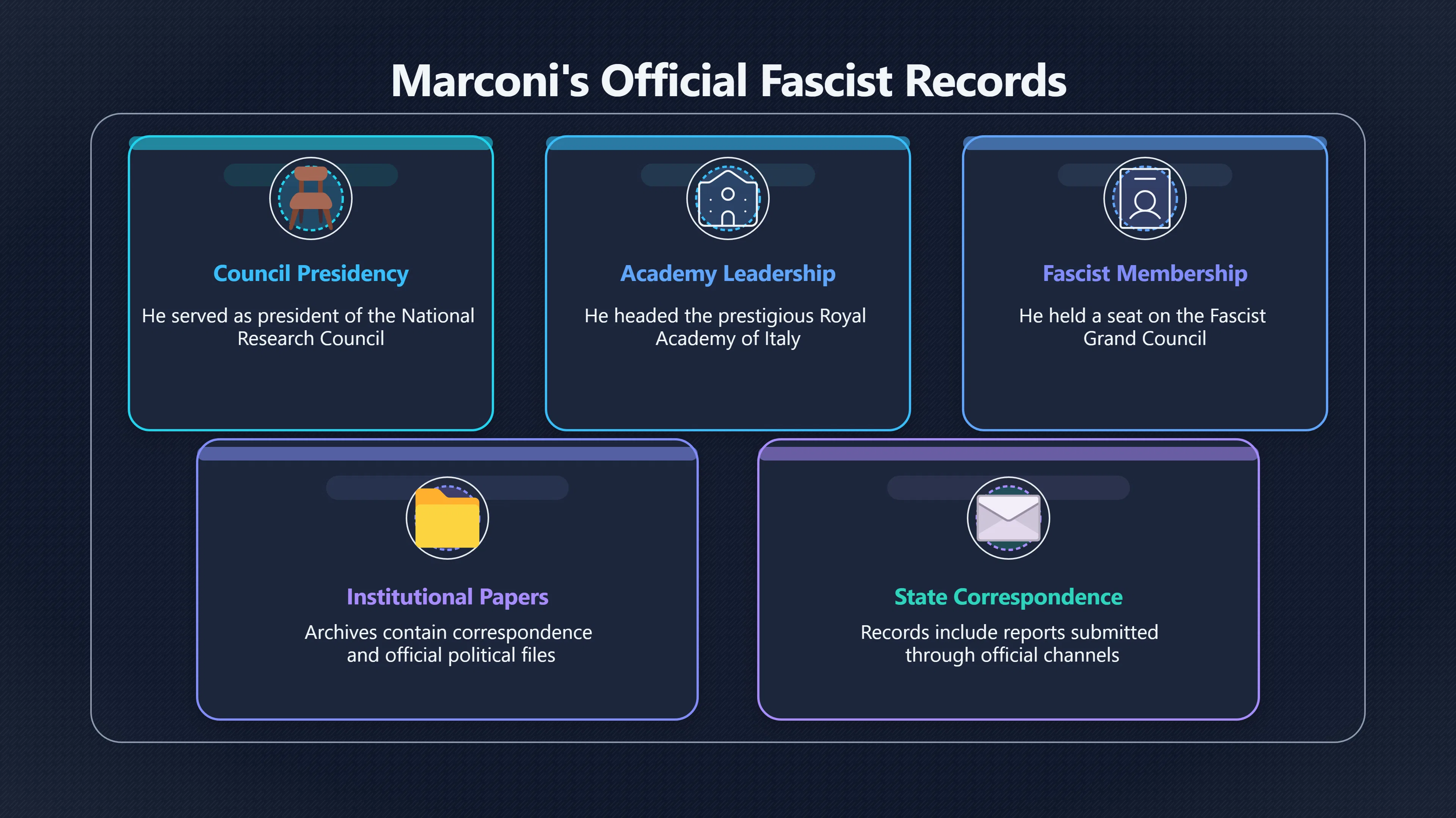 Overview image for Why No Mussolini Paper Trail for RS/33?
