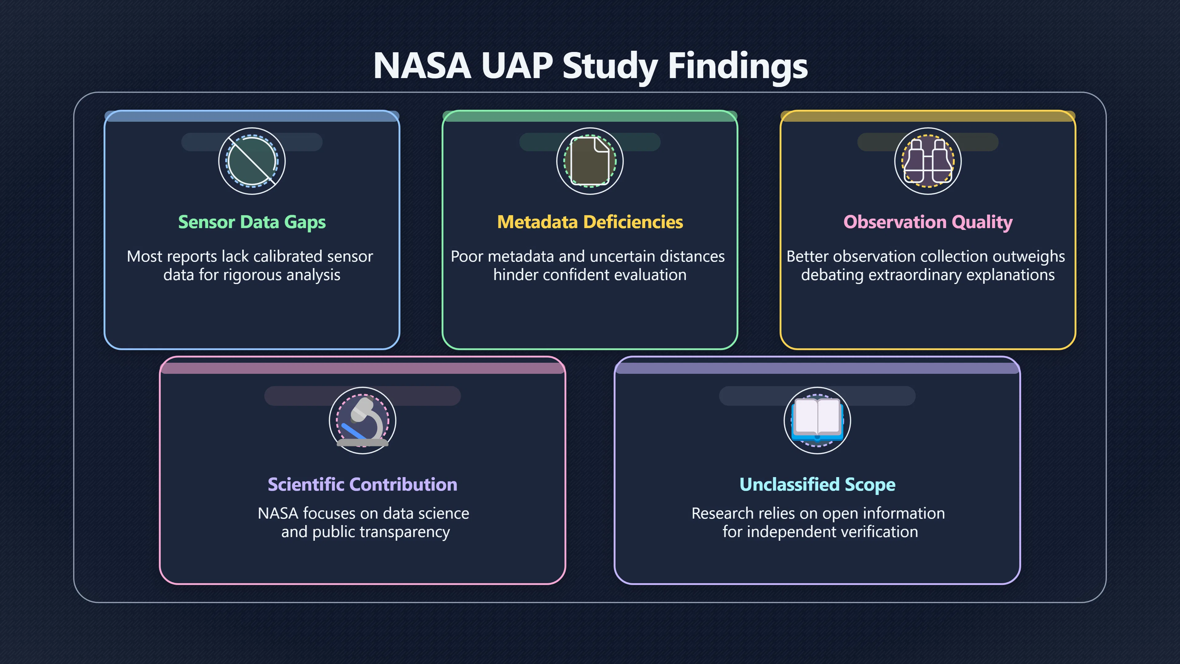 Overview image for Who Actually Checks UAP Claims?