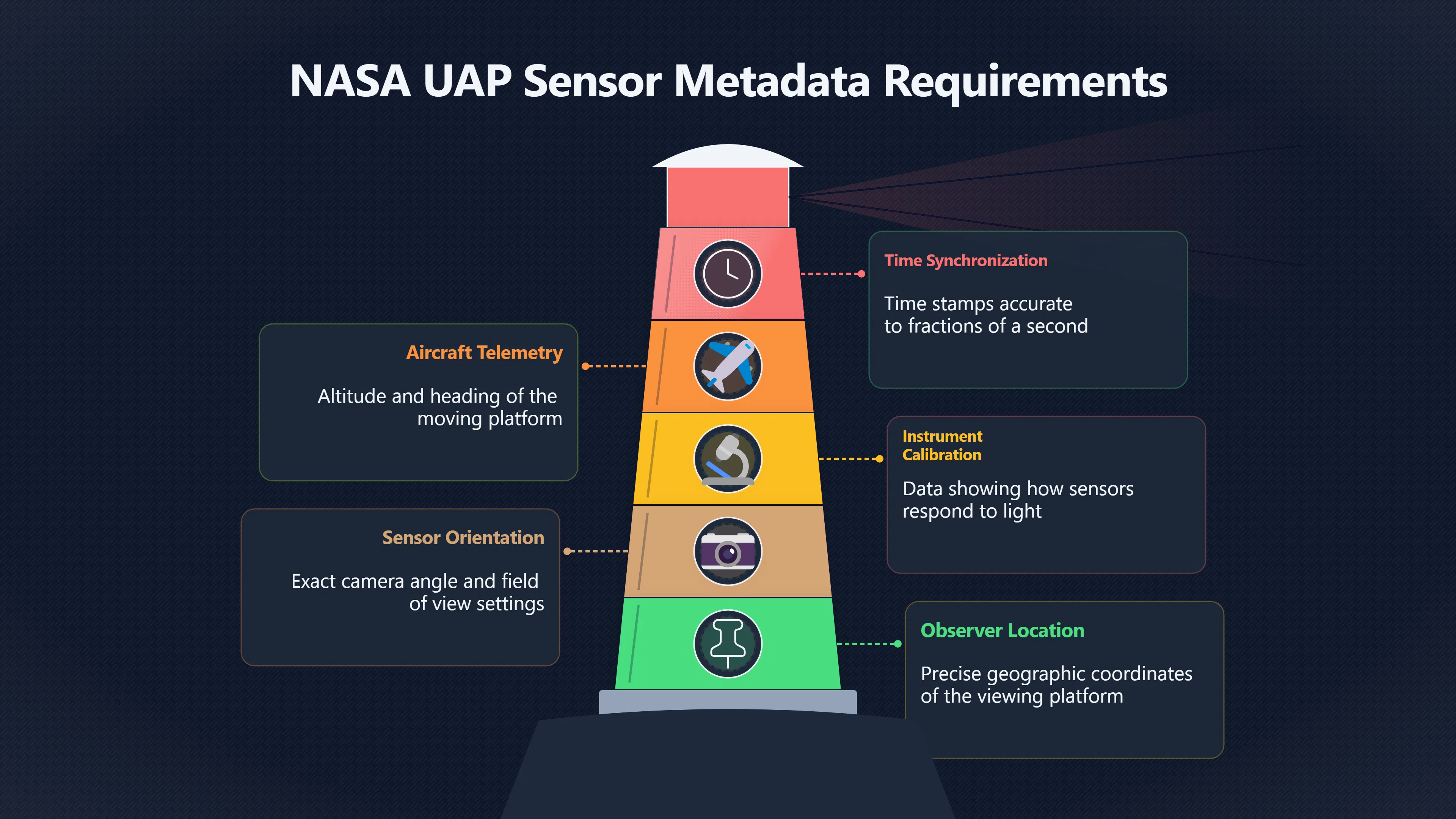 Overview image for How Thin Data Makes UFOs Look Stranger