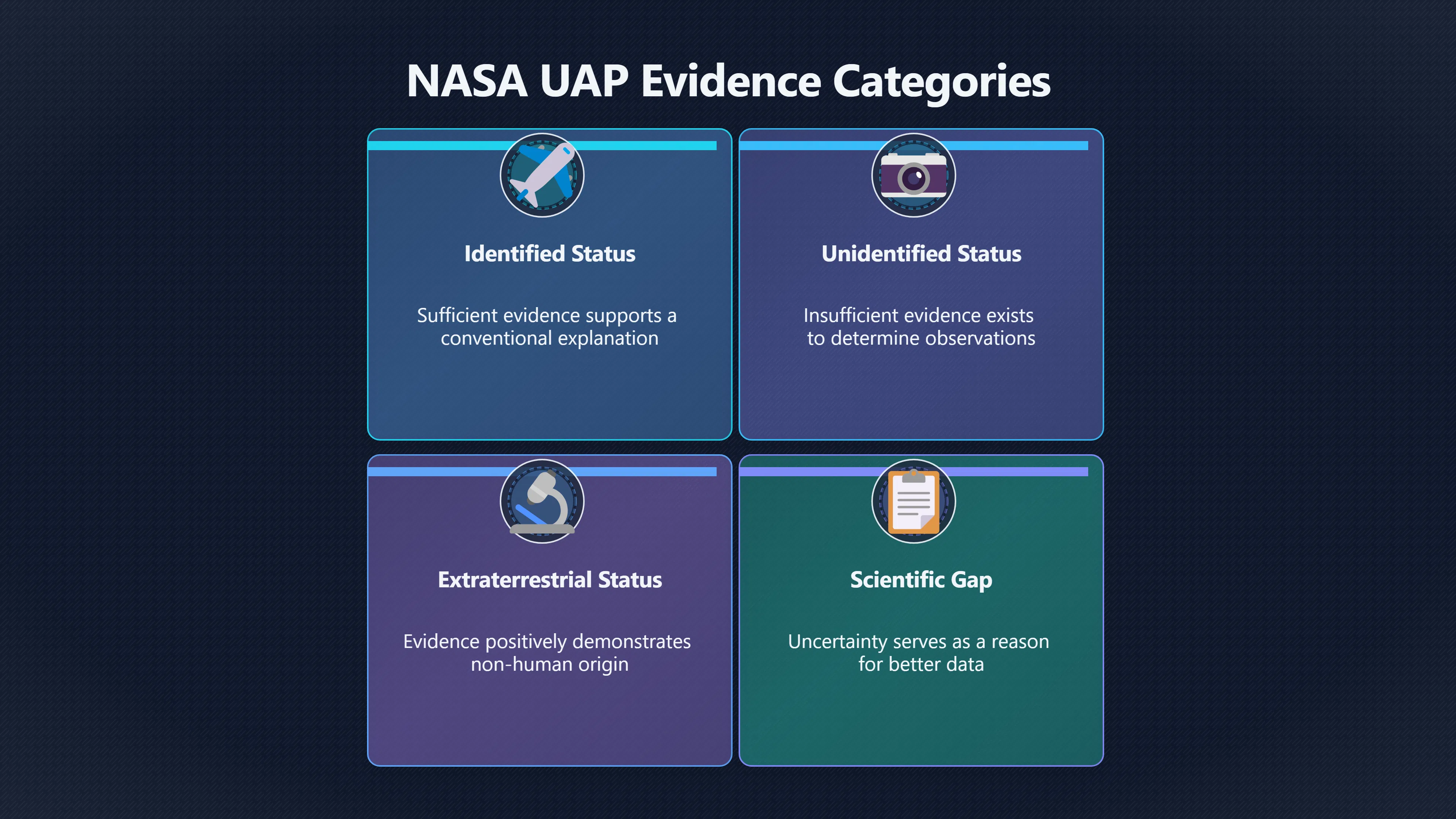 Overview image for Why Unidentified Does Not Mean Alien
