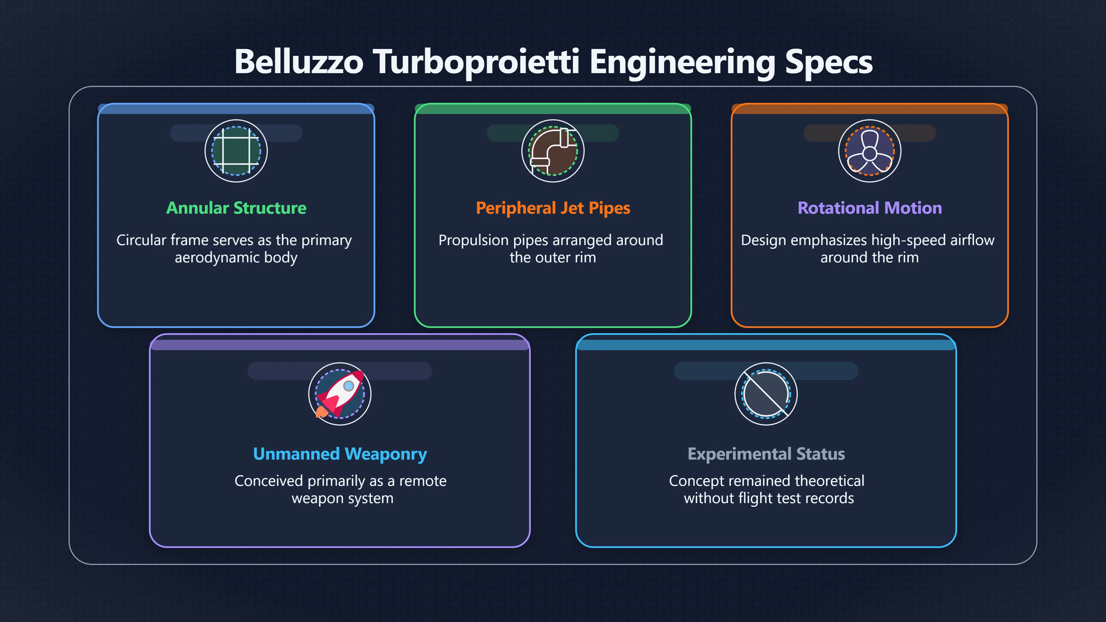 Overview image for Did Belluzzo's Disc Designs Explain Magenta?