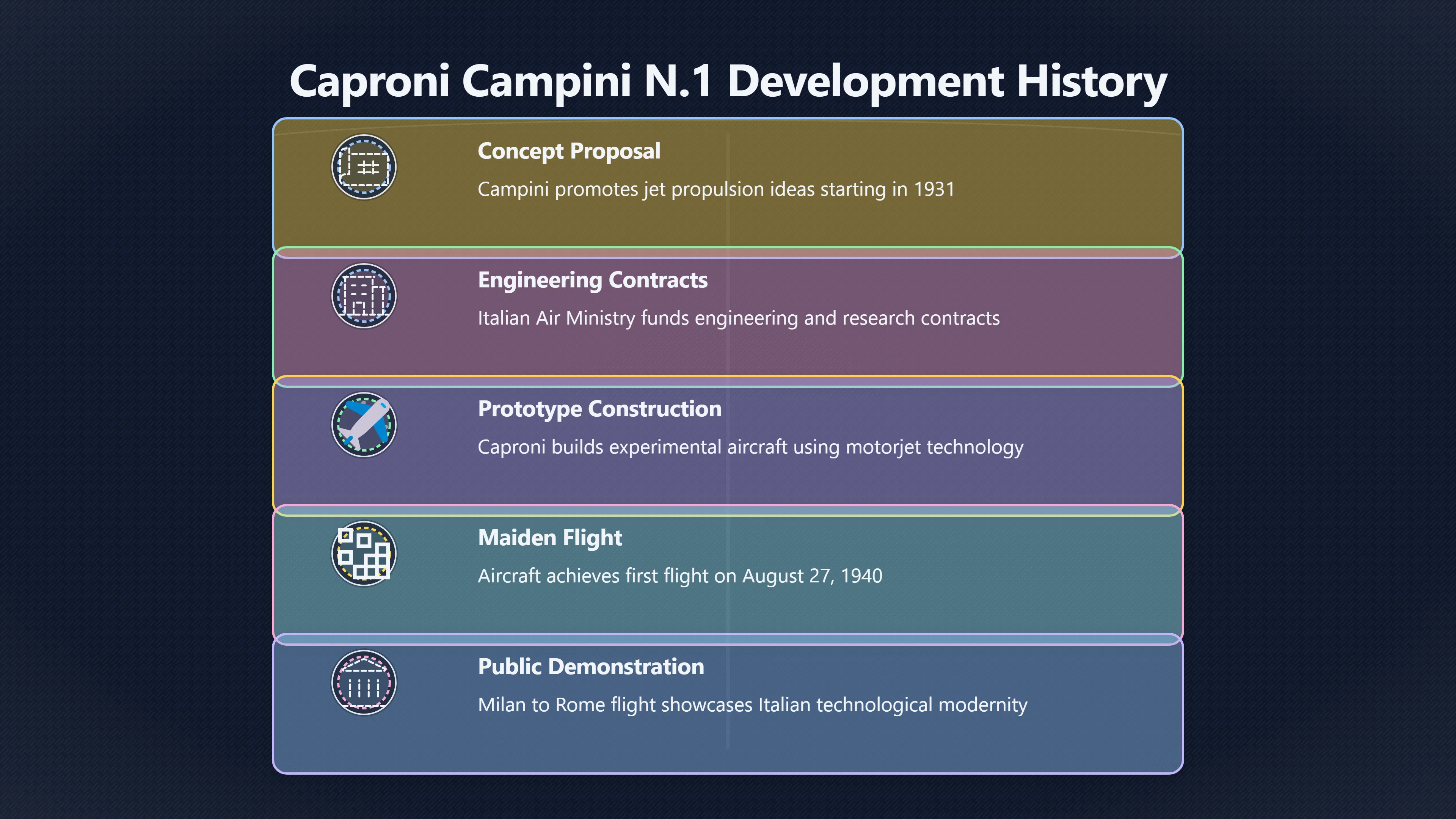 Overview image for Was Italy's Early Jet Really a Clue?