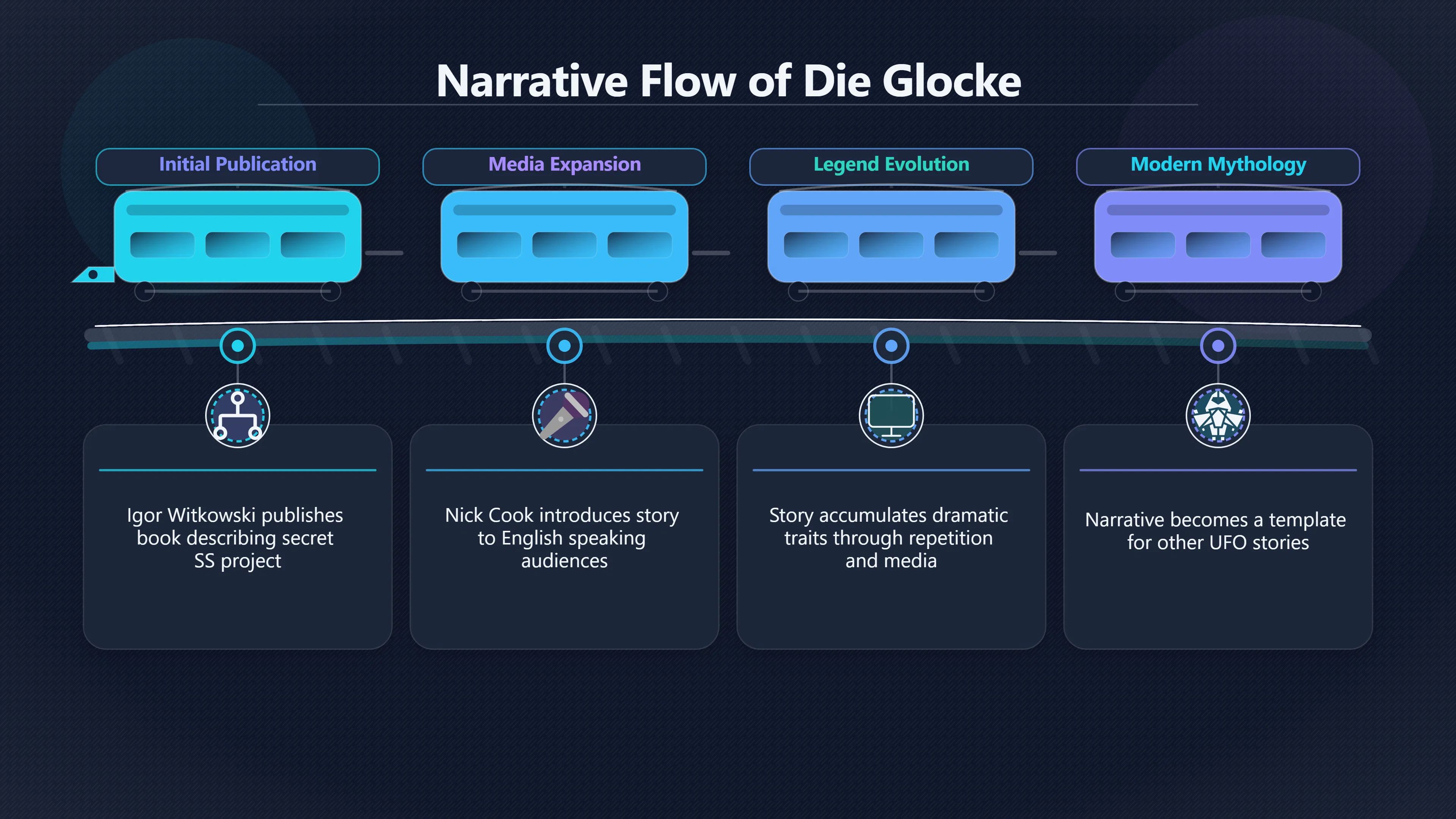 Overview image for Why Die Glocke Sounds Like Magenta