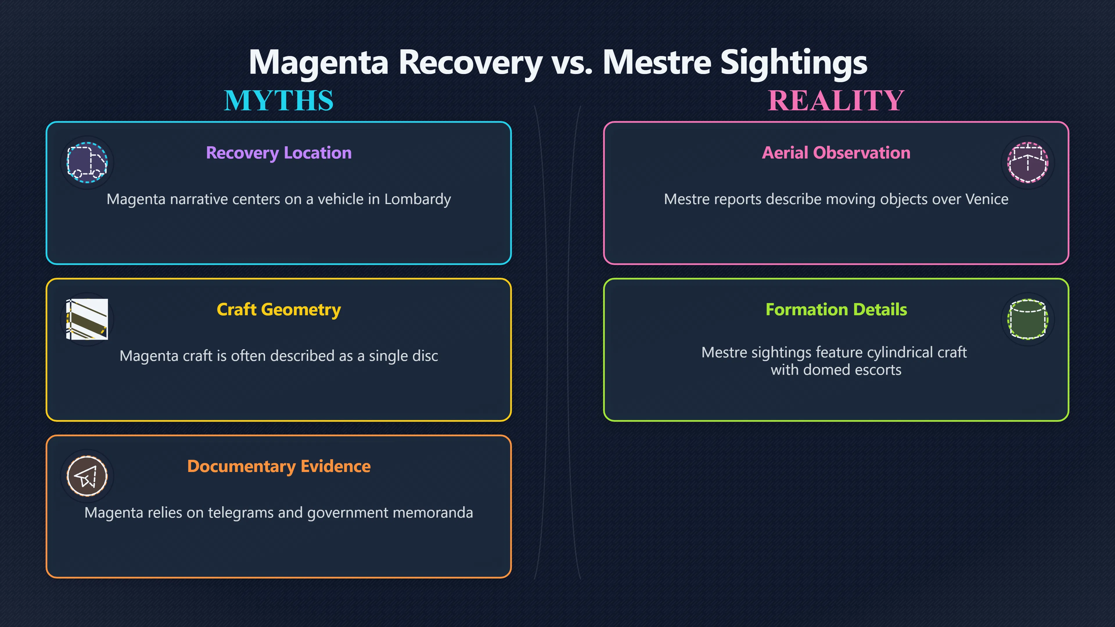 Overview image for Did Later Sightings Change Magenta's Shape?