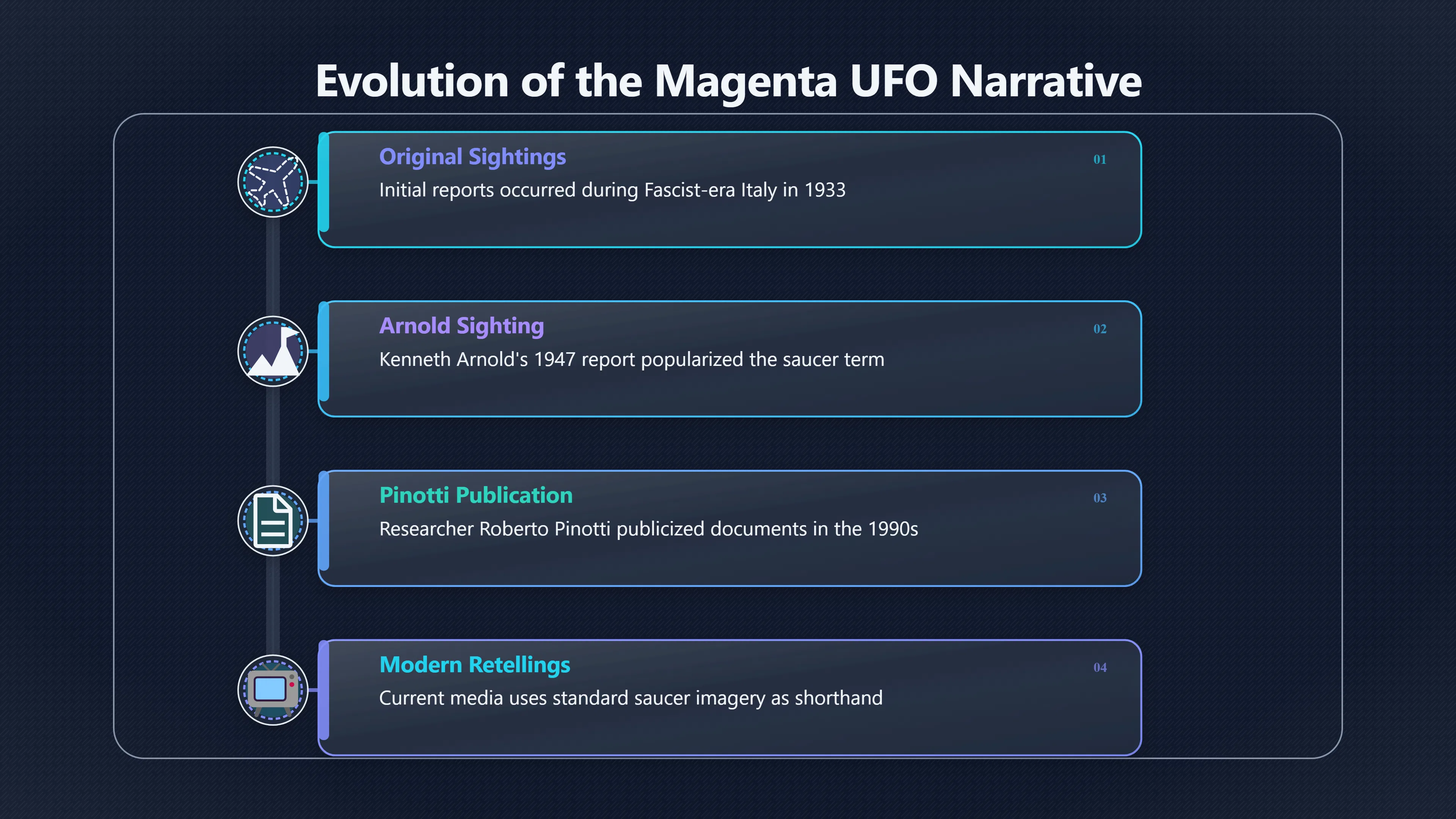 Overview image for Why Did Magenta Become a Flying Saucer?