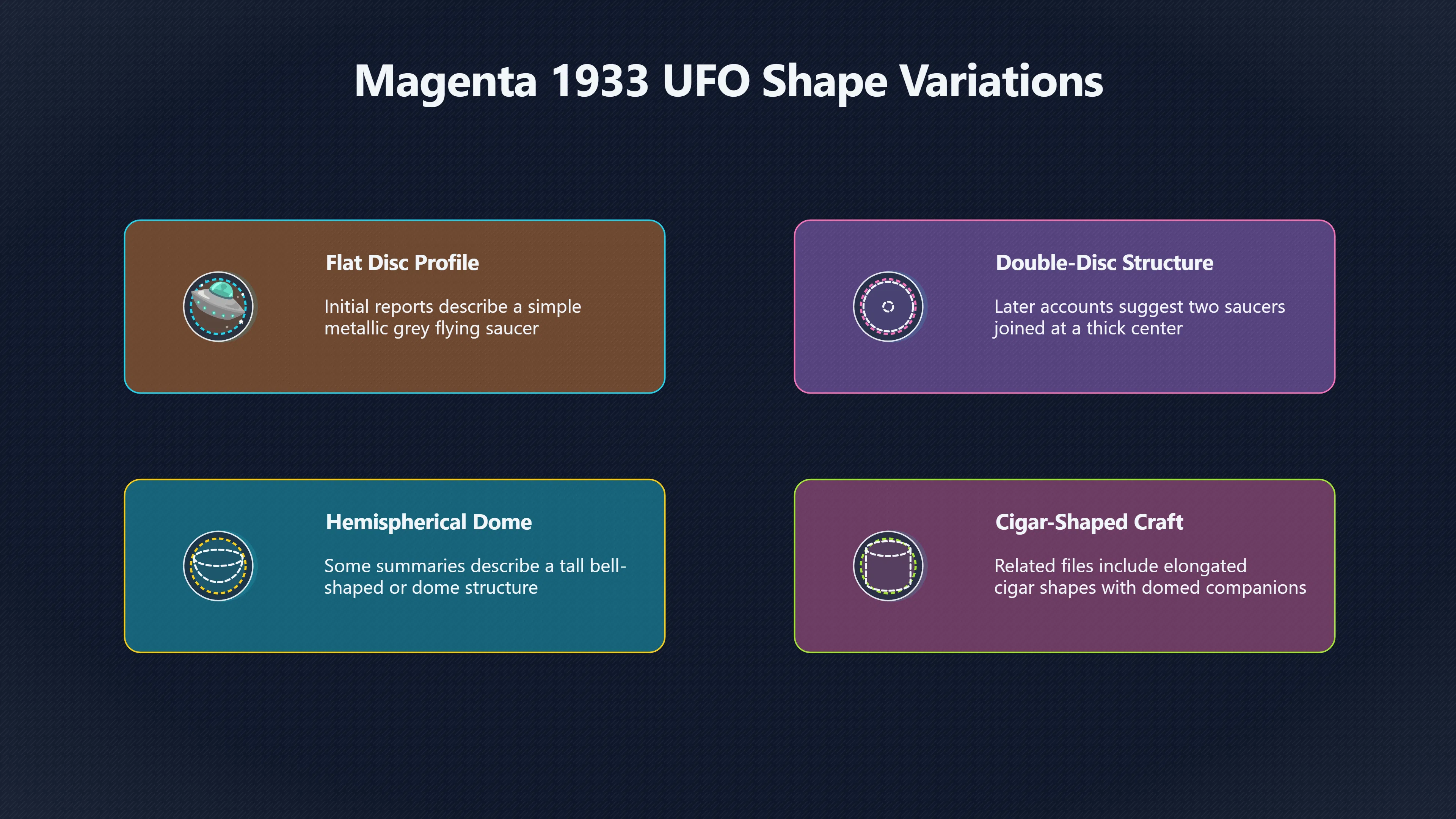 Overview image for Can These Magenta Shapes Be the Same Object?