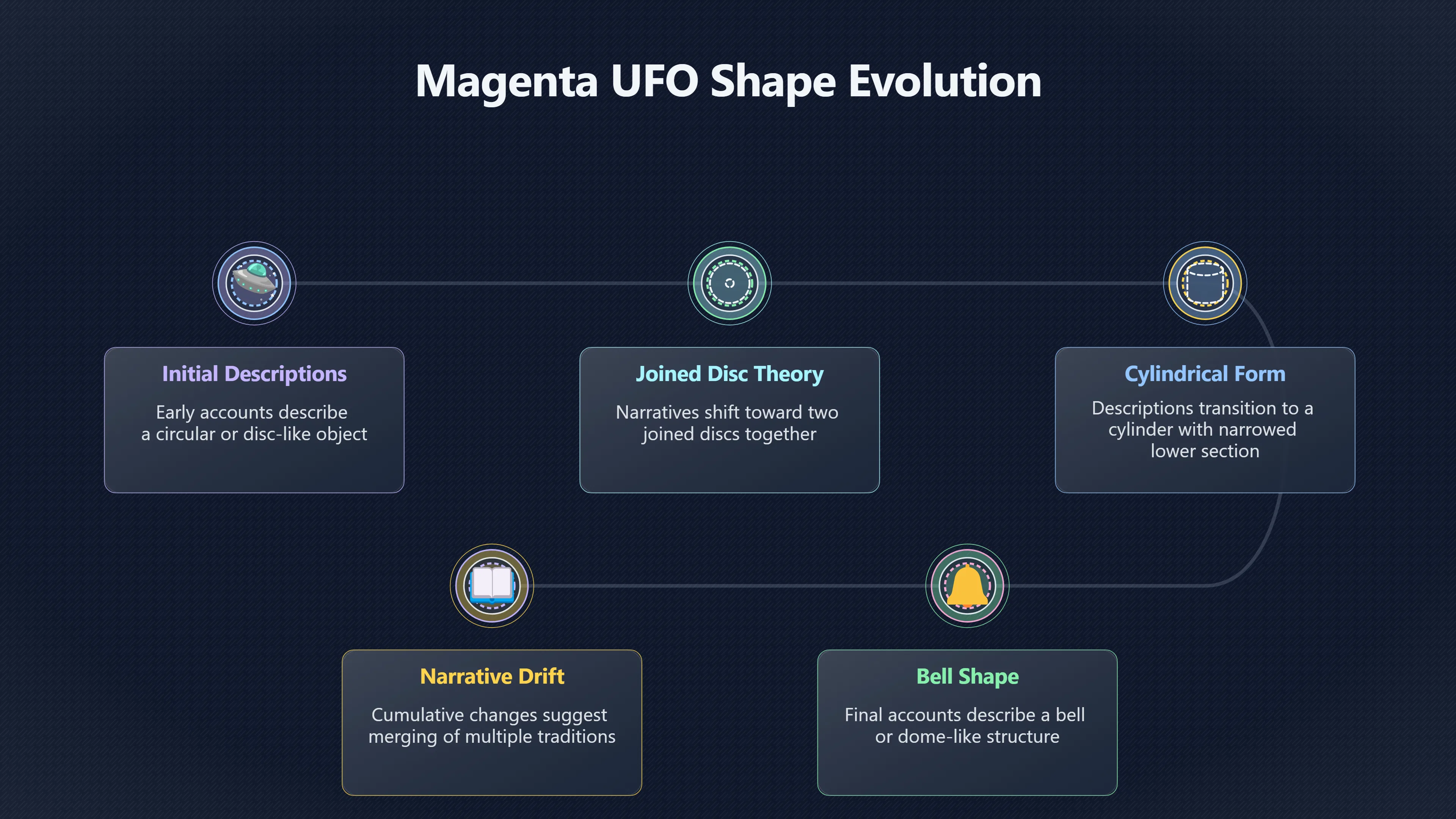 Overview image for Why Shape Drift Matters for Magenta