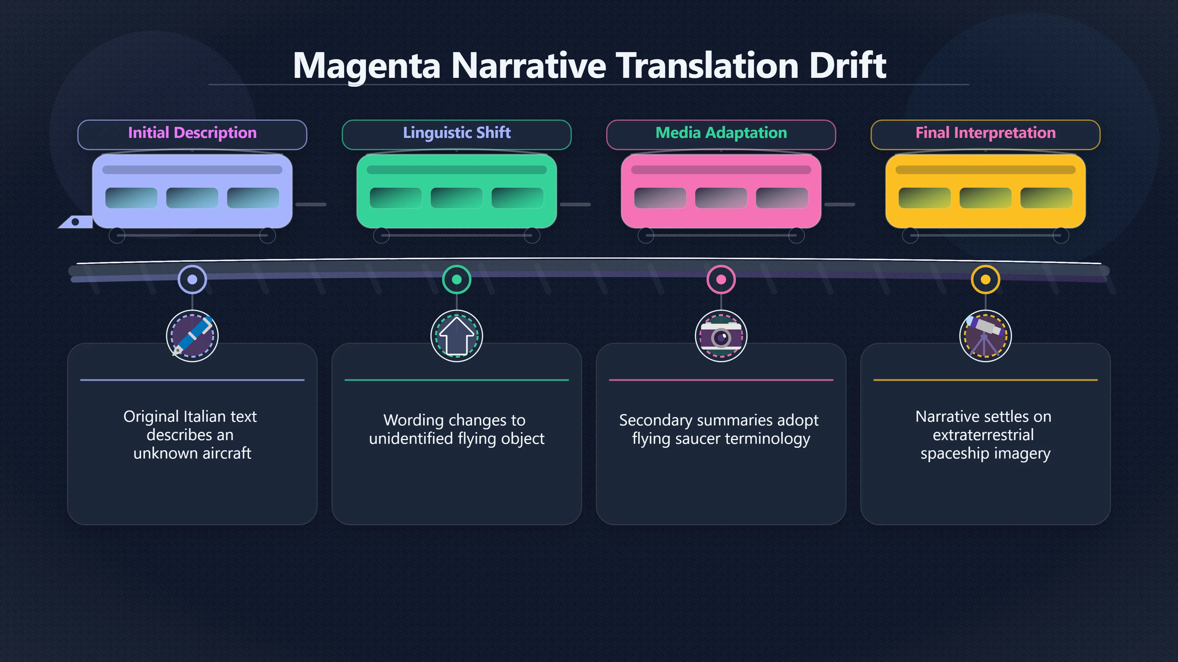 Overview image for How Words Changed the Magenta Craft