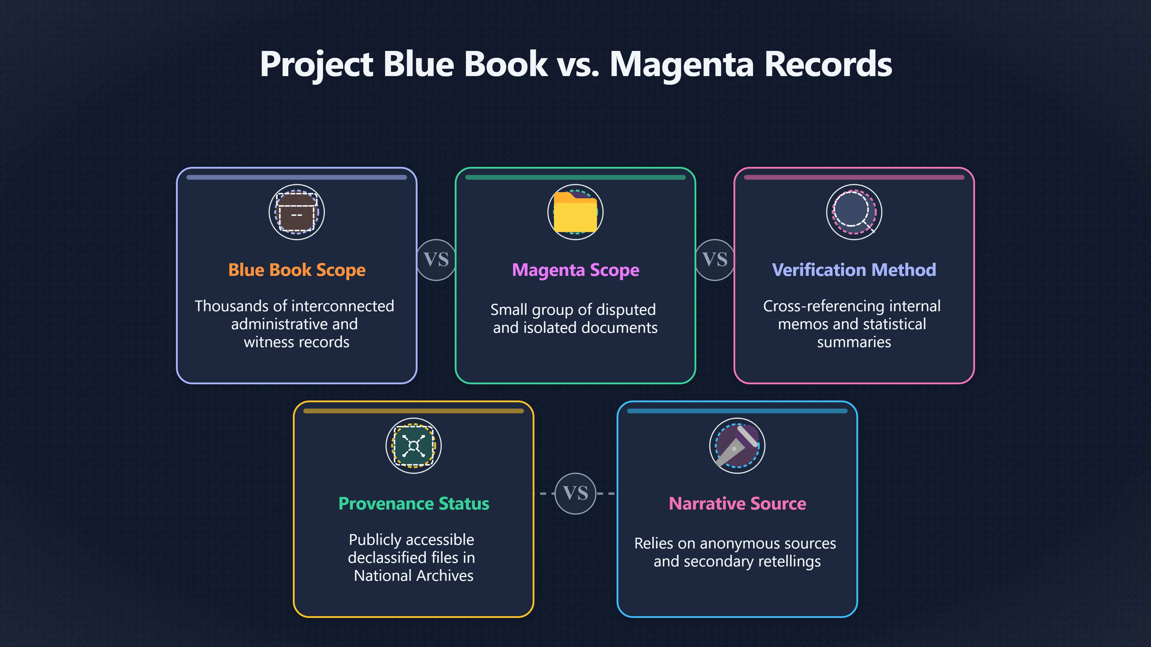 Overview image for Why Blue Book Makes Magenta Look Thin