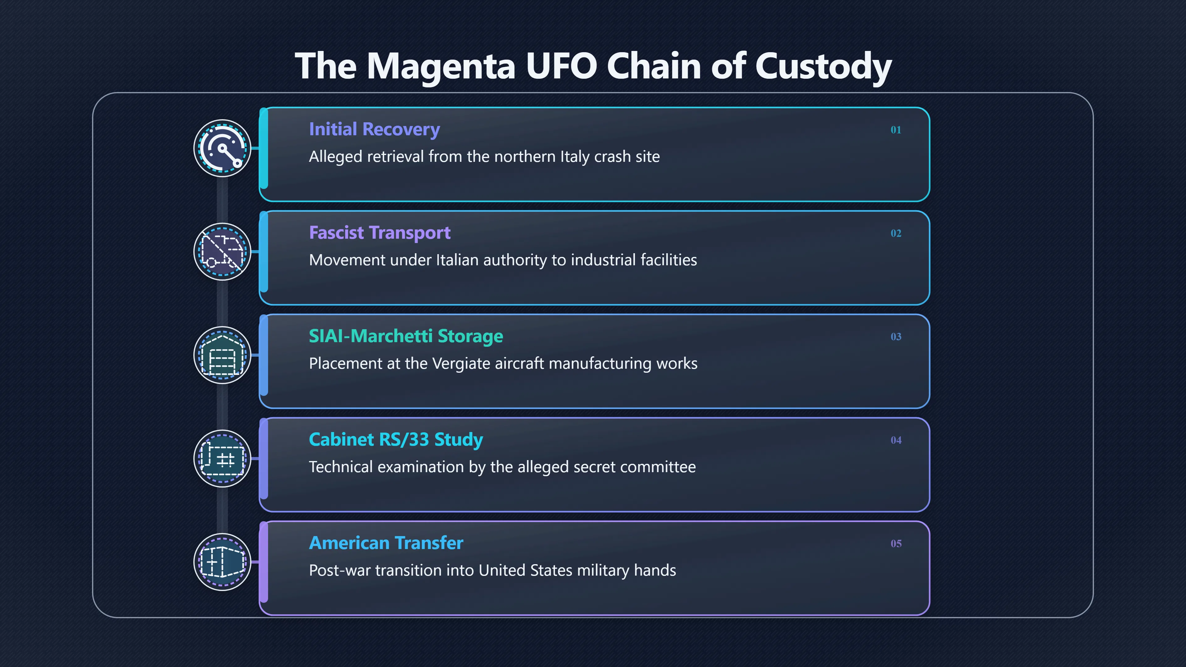 Overview image for The Missing Chain From Crash to Custody