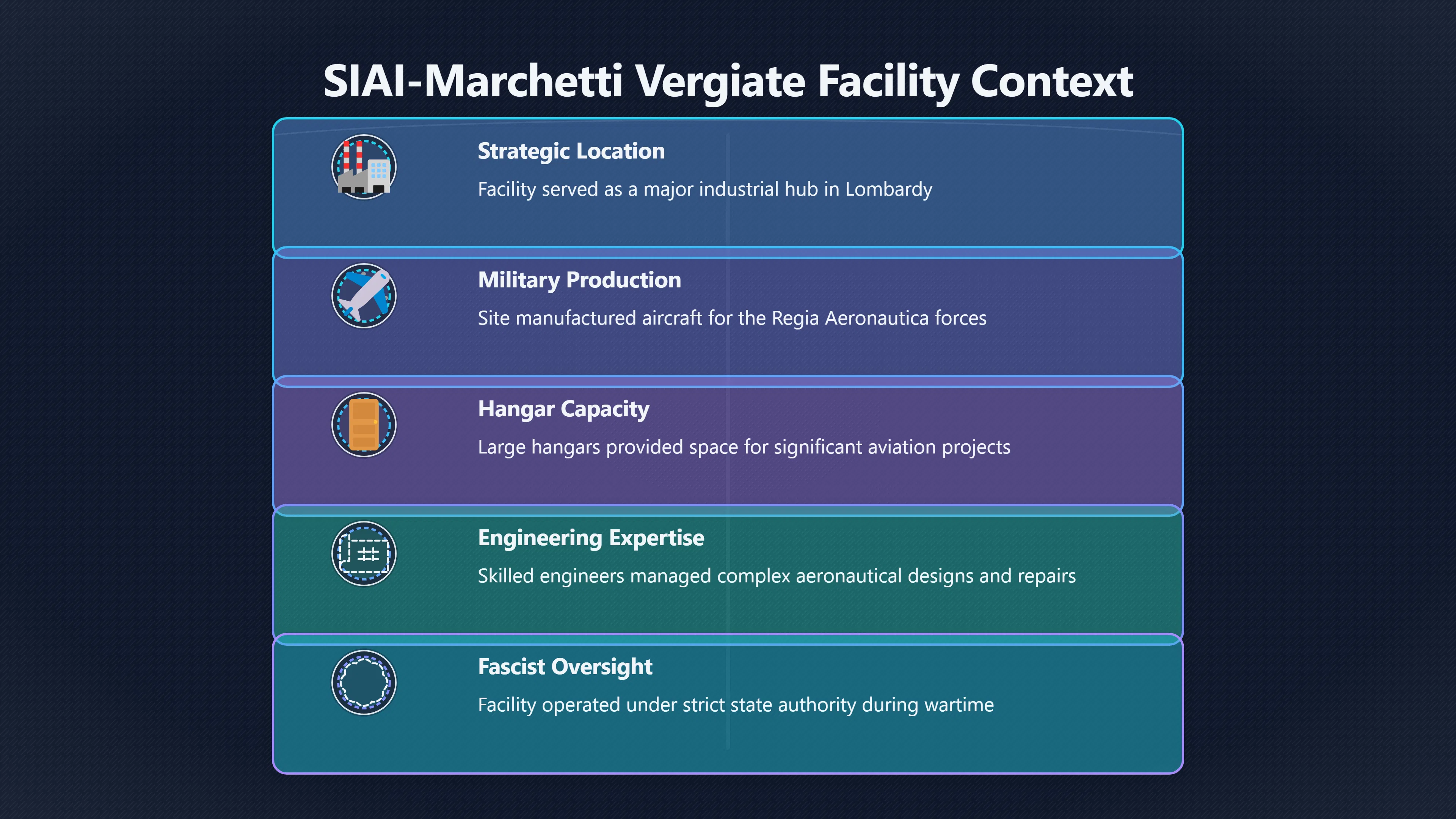 Overview image for Could the Vergiate Hangars Prove Anything?