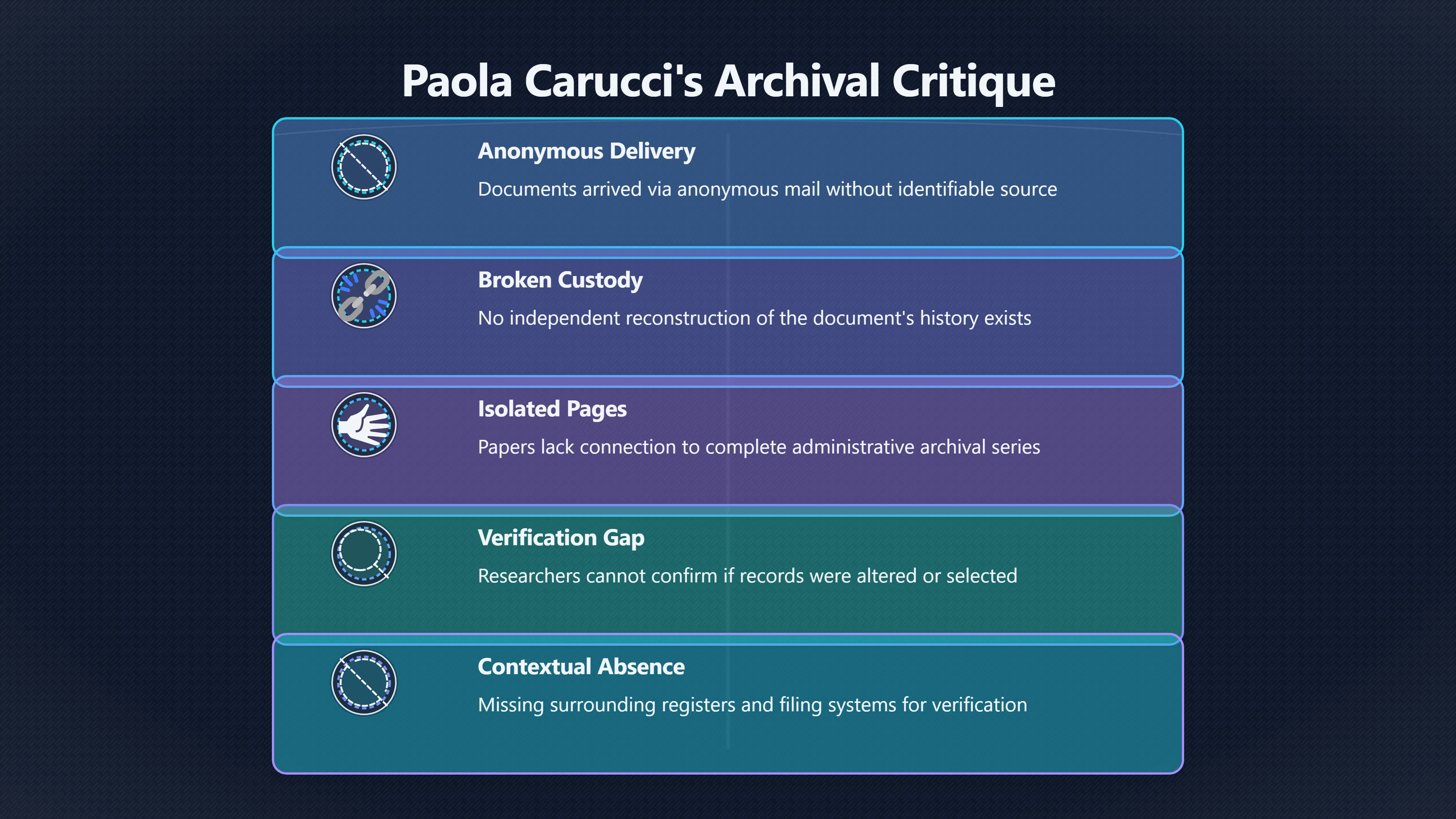 Overview image for Why archivists doubt the Pinotti files