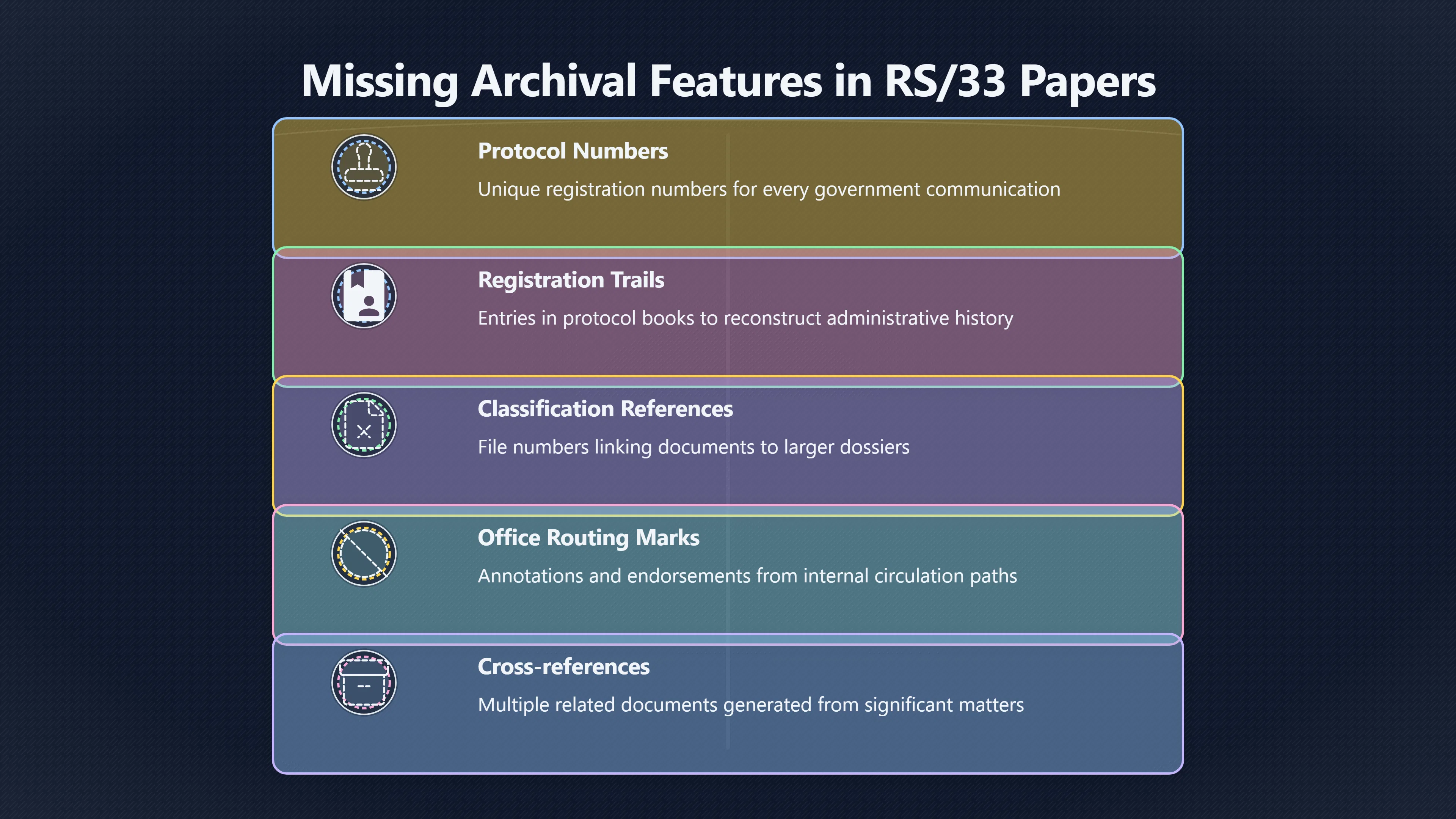 Overview image for Where are the missing archive marks?