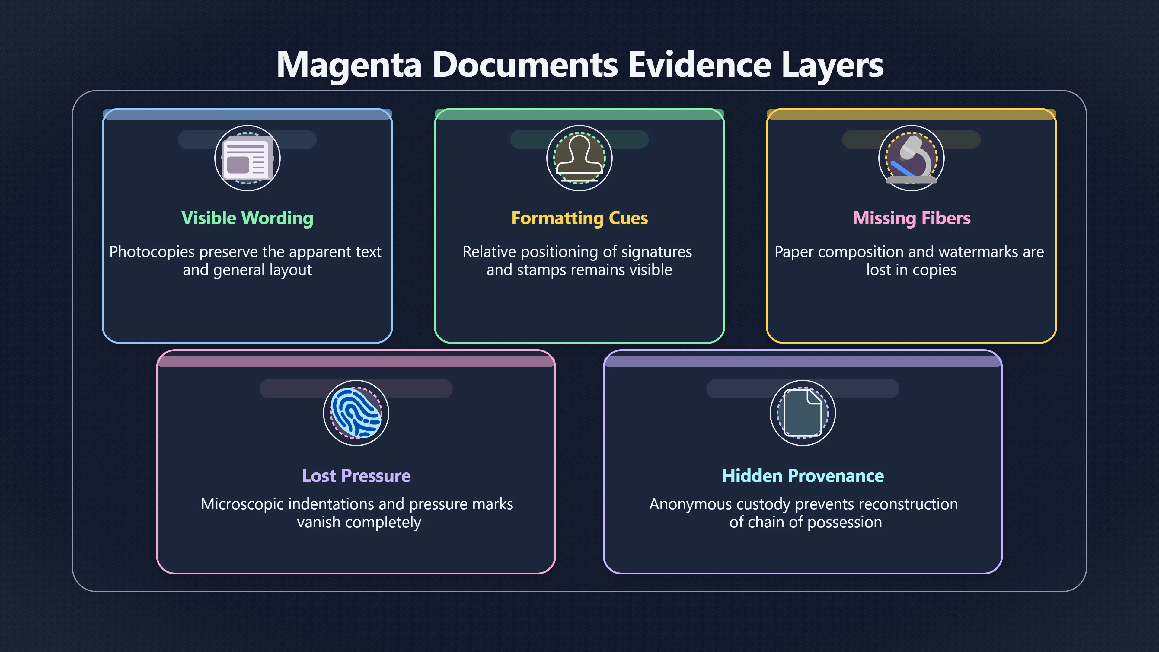 Overview image for Can photocopies ever prove the Pinotti papers?