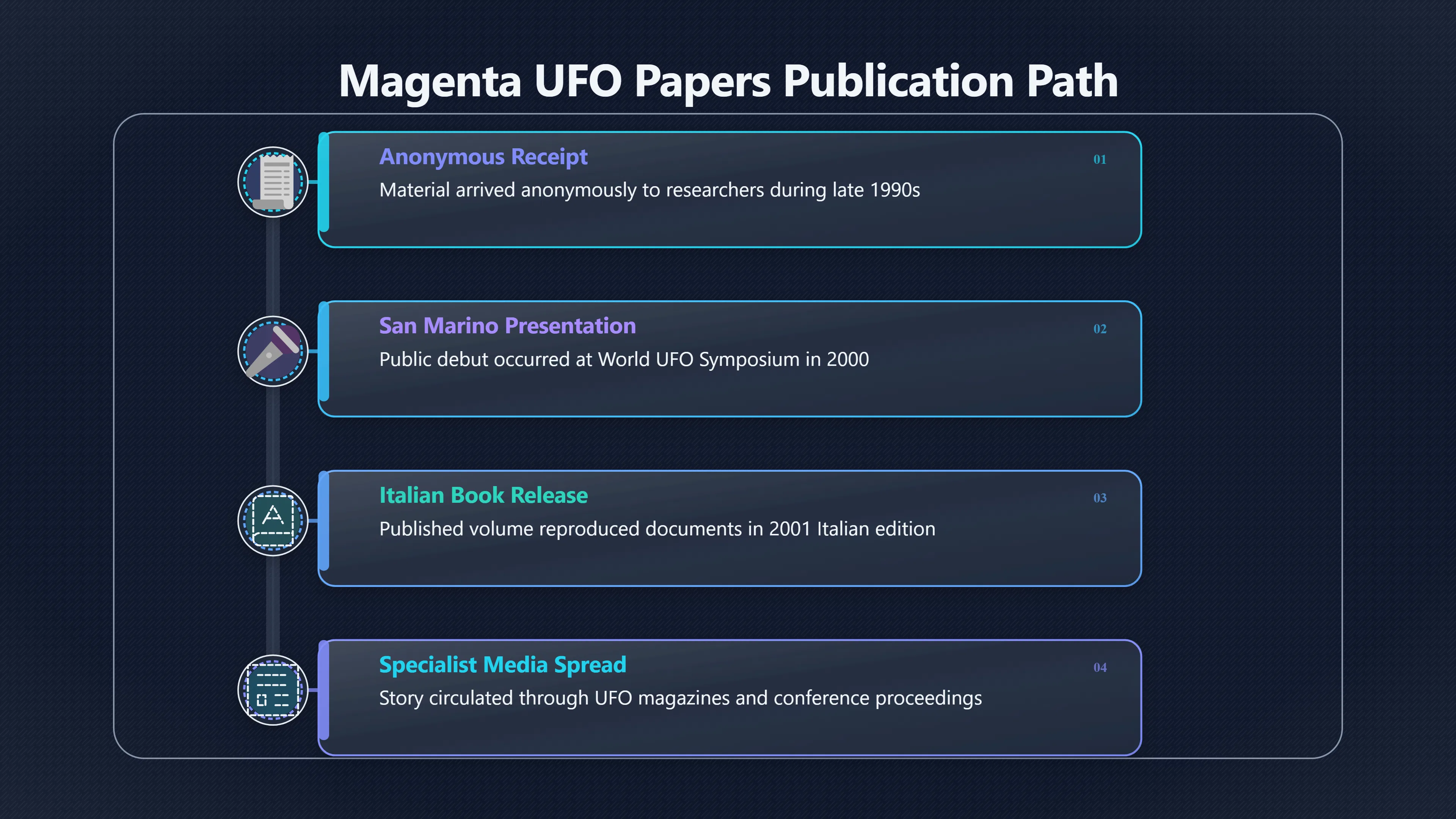 Overview image for How the papers became a UFO story