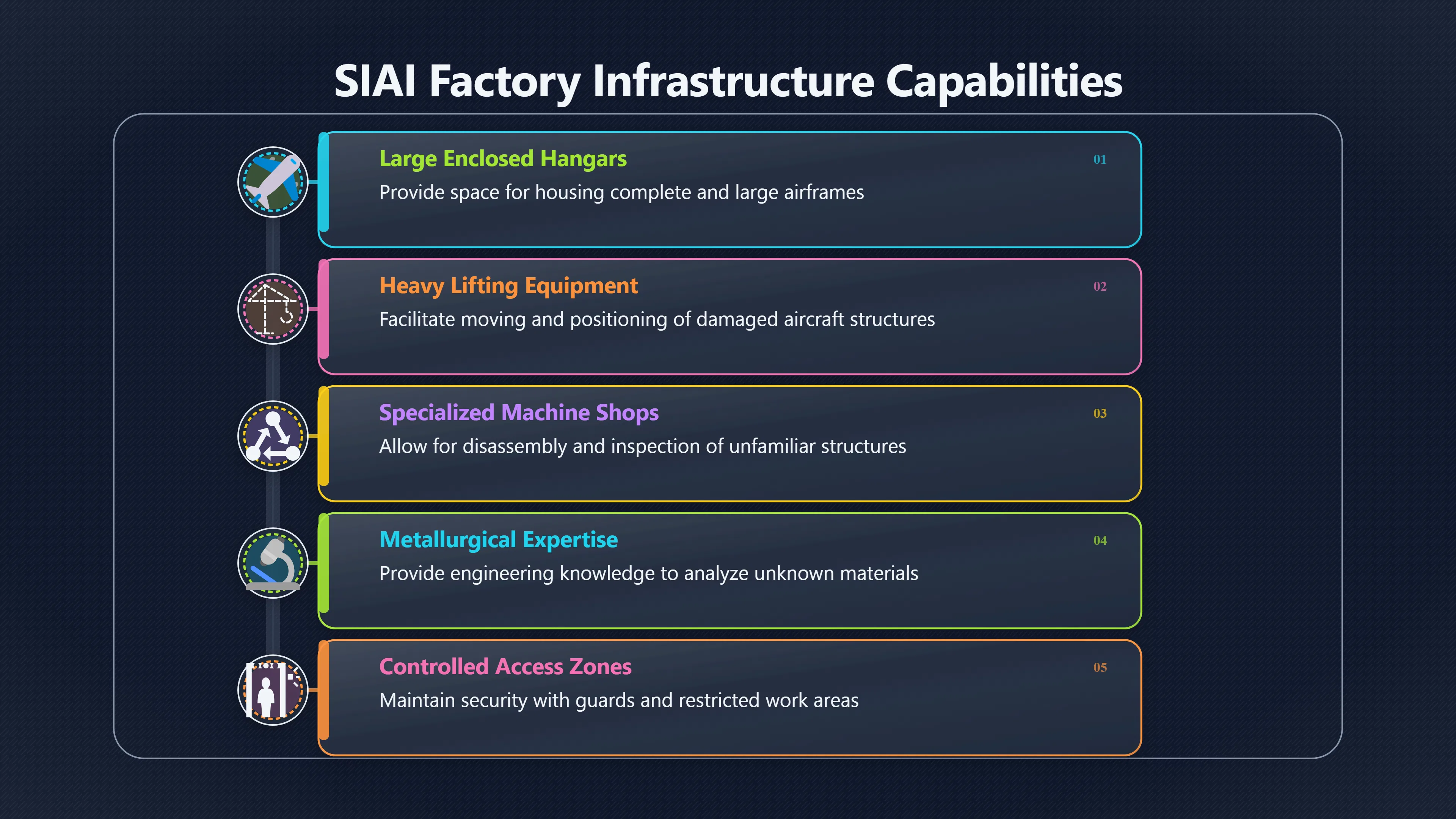 Overview image for Why an Aircraft Factory Makes the Legend Work
