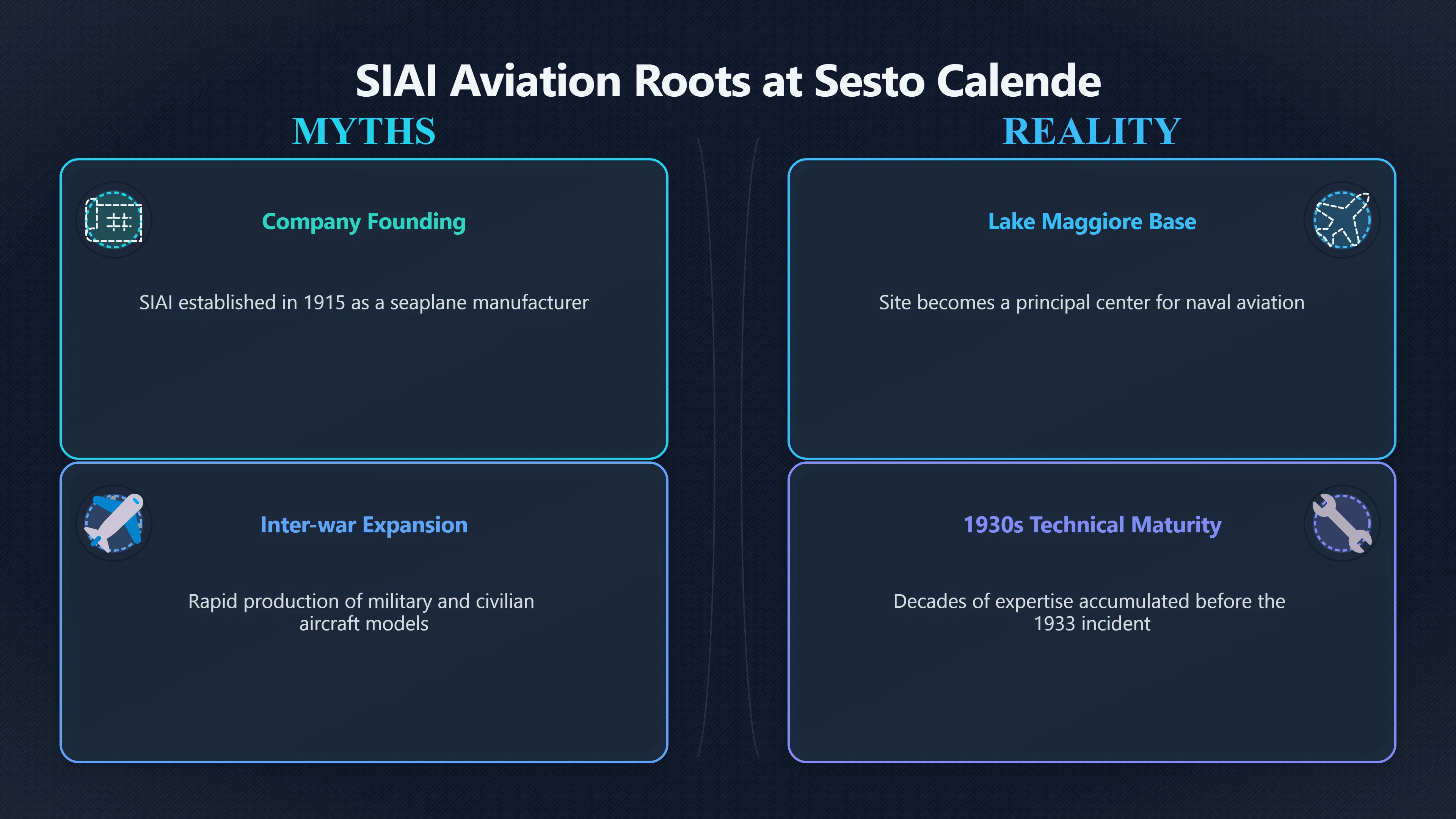 Overview image for Why Sesto Calende Fits the Story Better