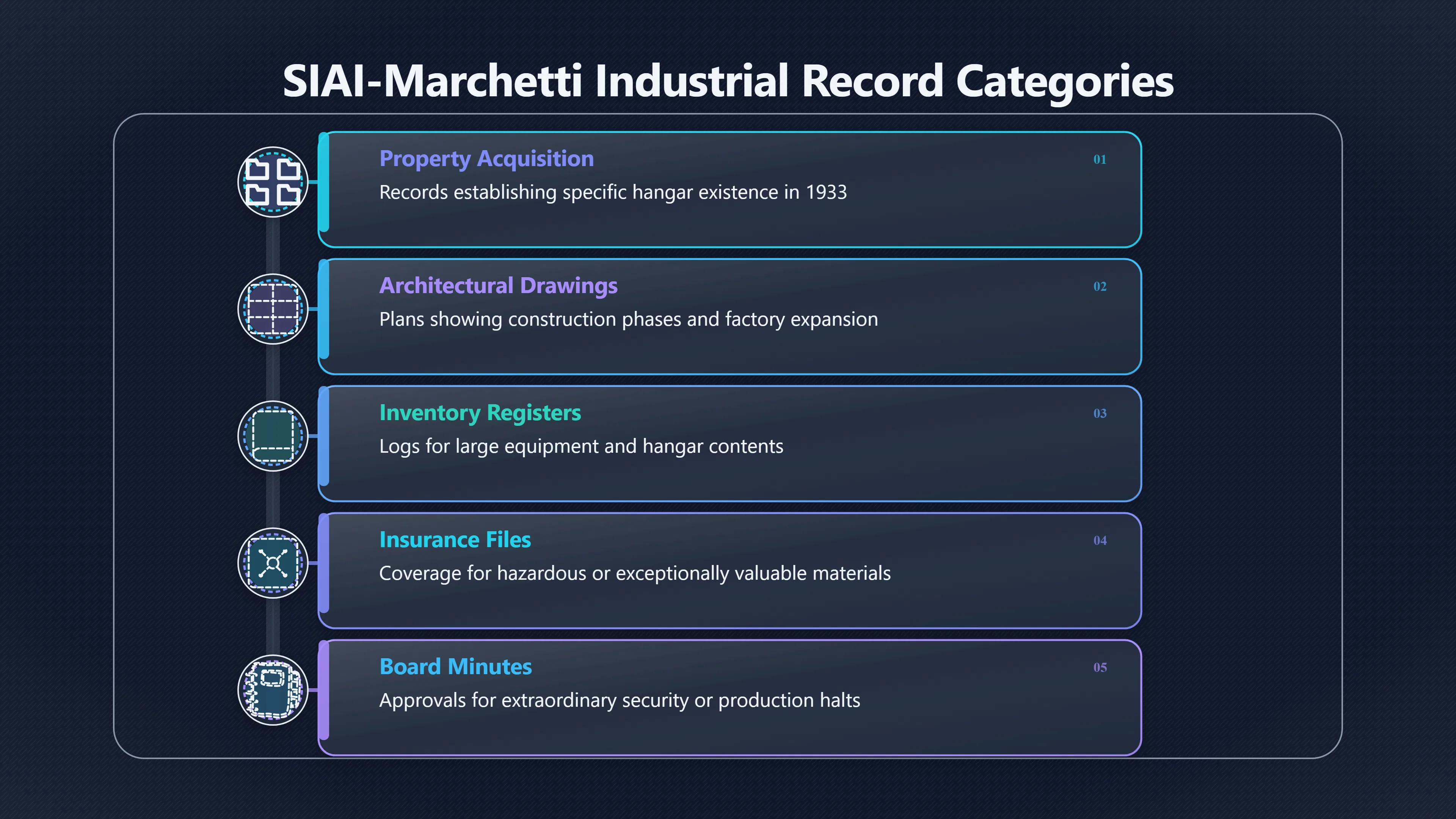 Overview image for What Records Could Test the Hangar Claim?