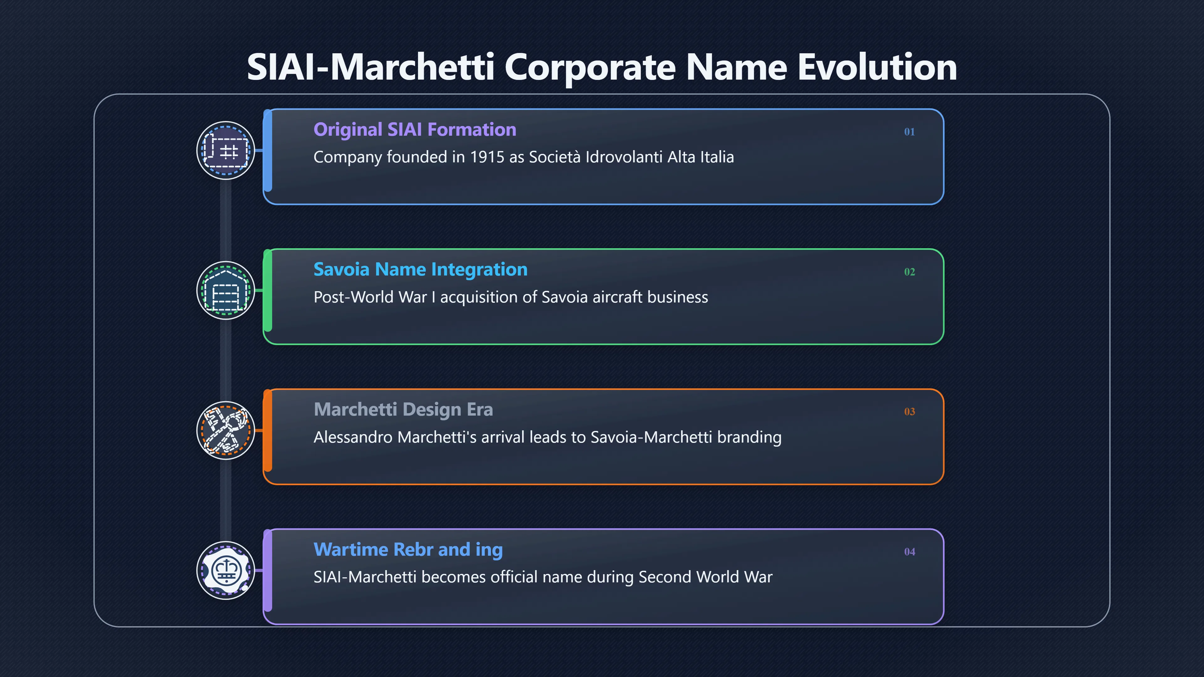 Overview image for When Later Names Distort Older Claims