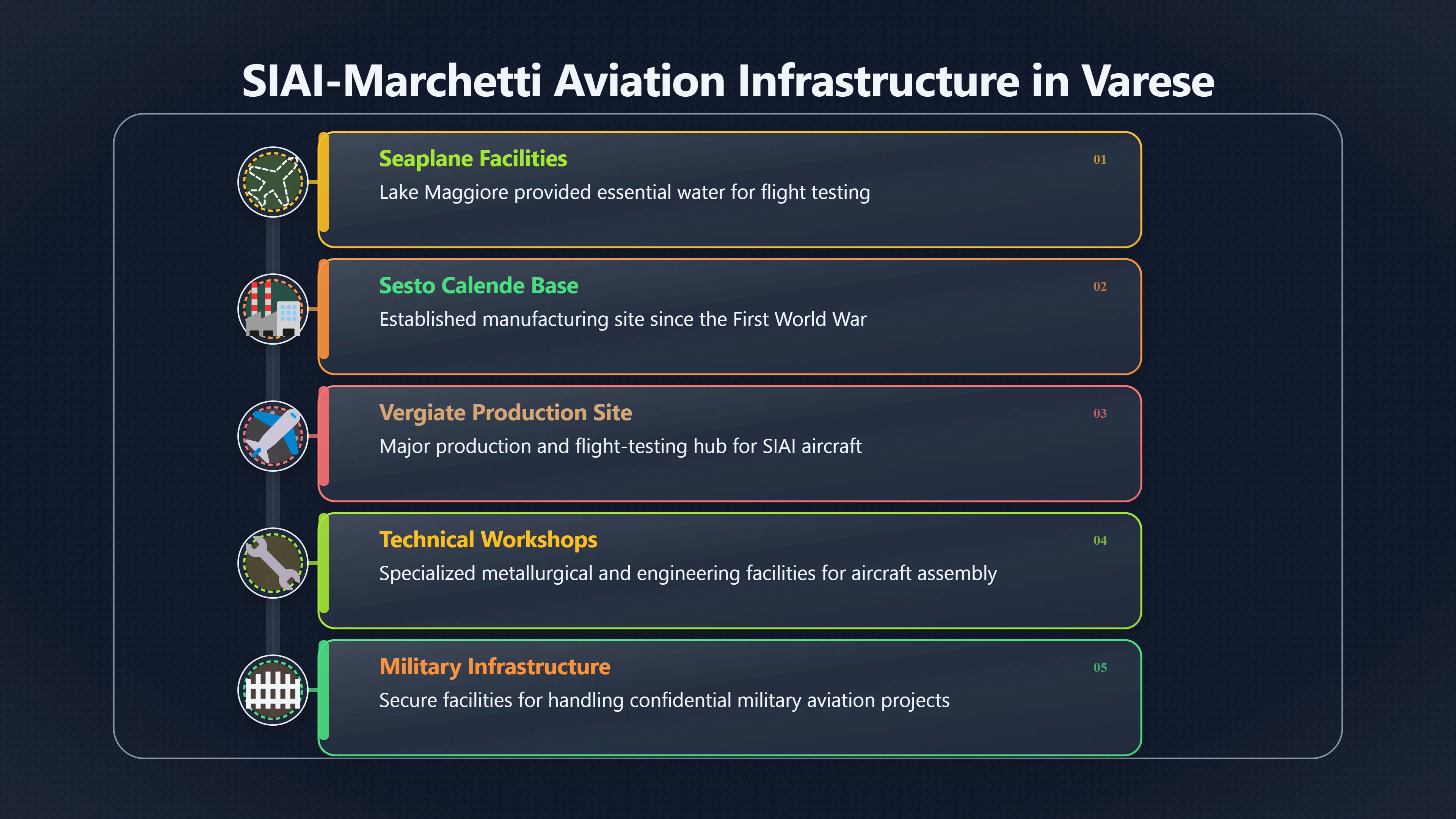 Overview image for The Aviation District Behind the Magenta Story