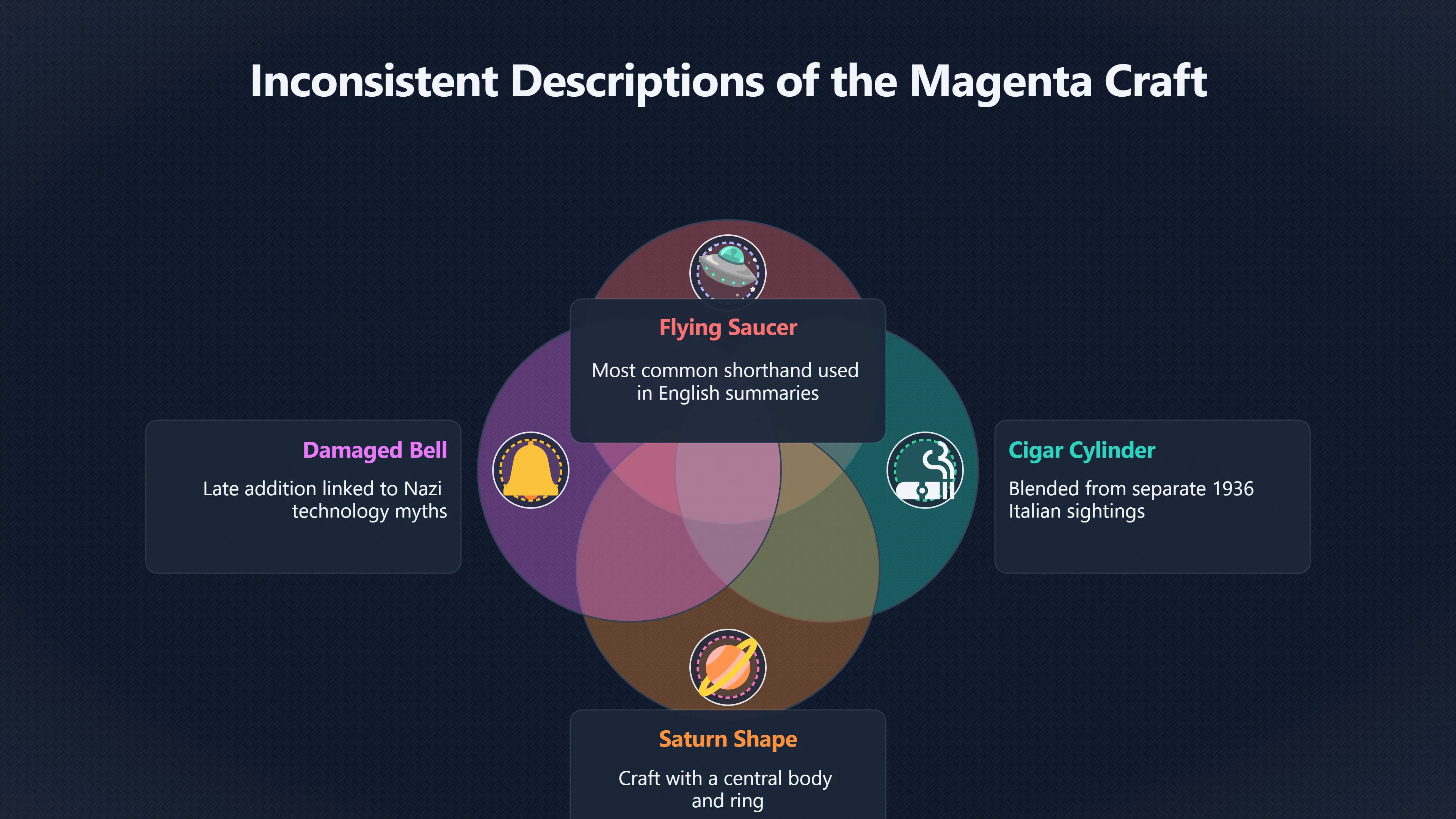 Overview image for How one craft became many shapes