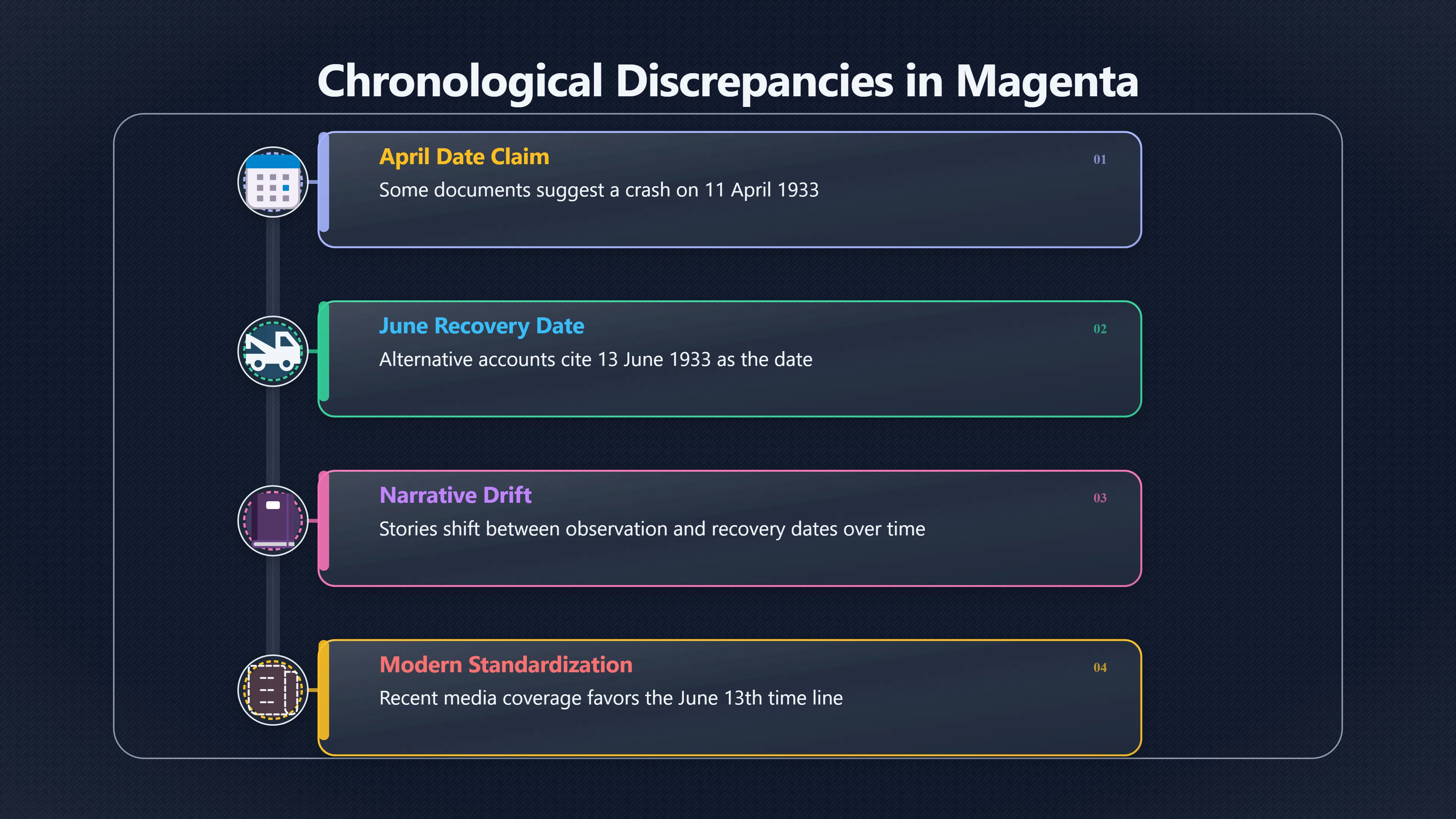 Overview image for Why the timeline keeps slipping