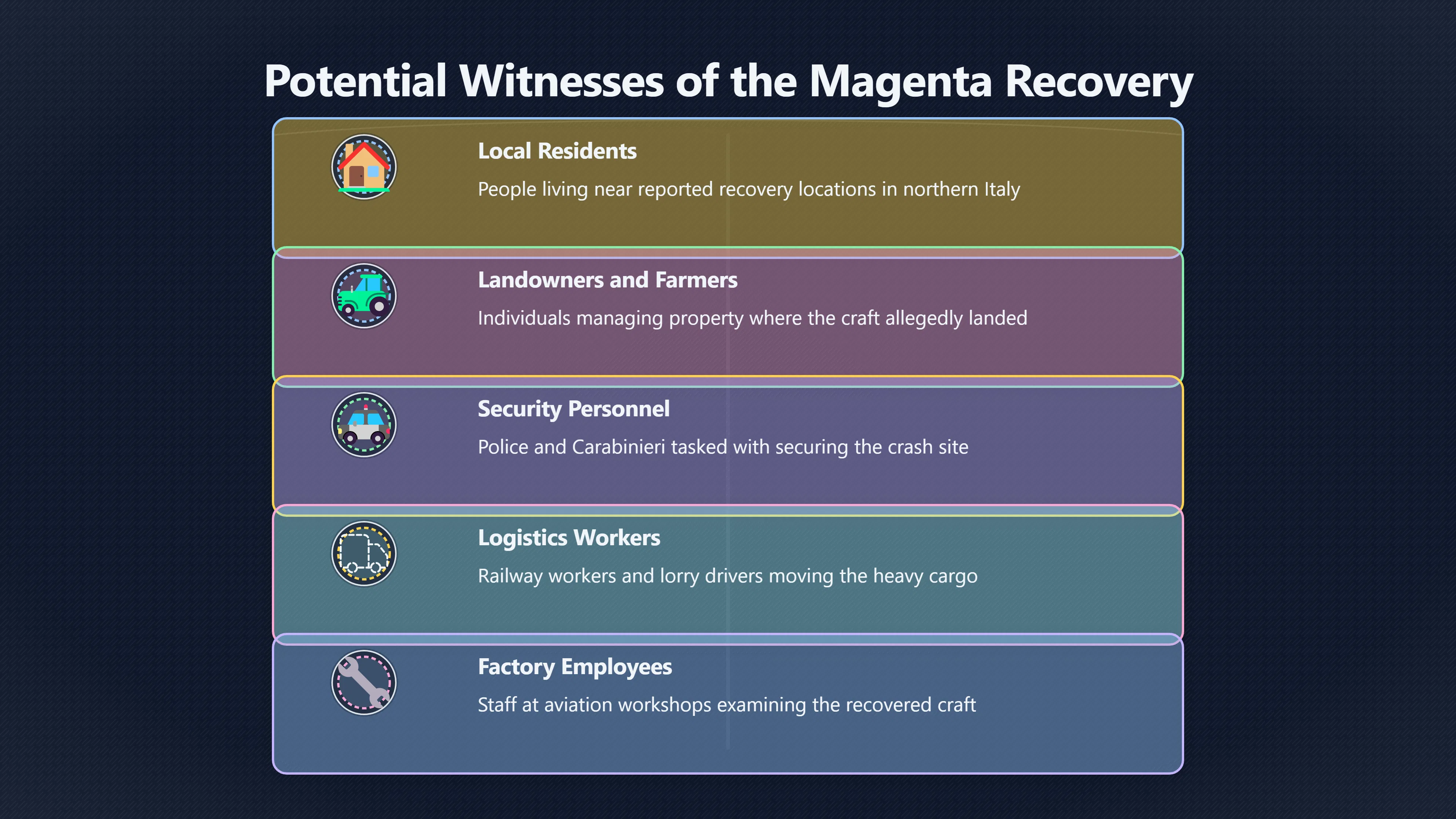 Overview image for Where are the Magenta witnesses?