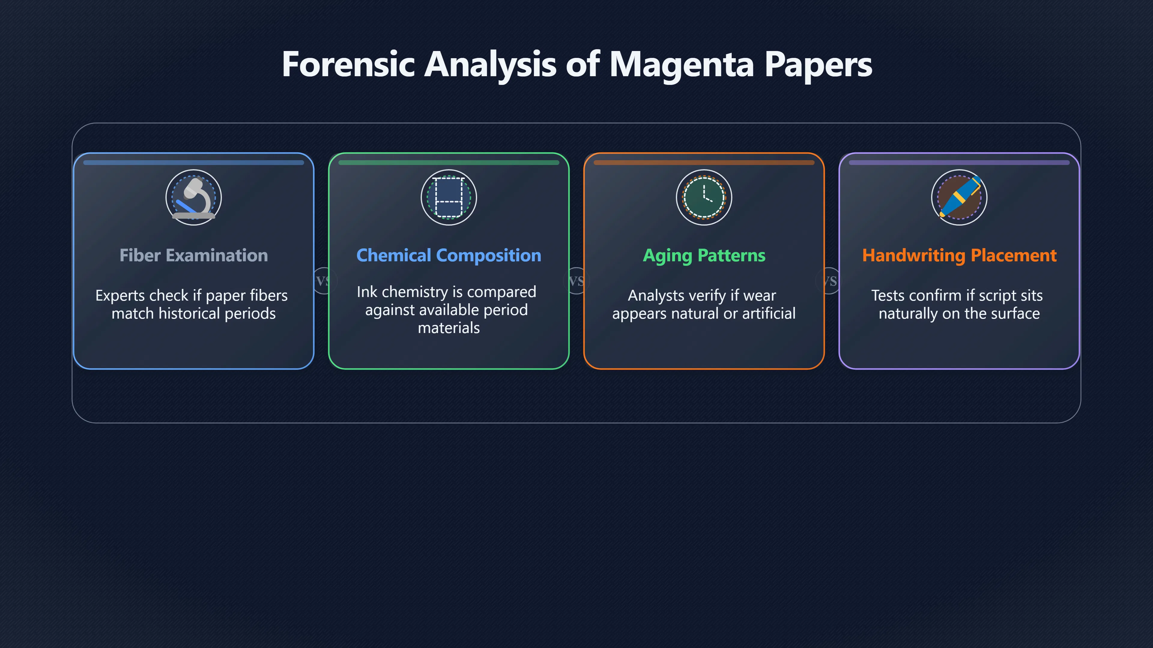 Overview image for What paper tests can and cannot prove