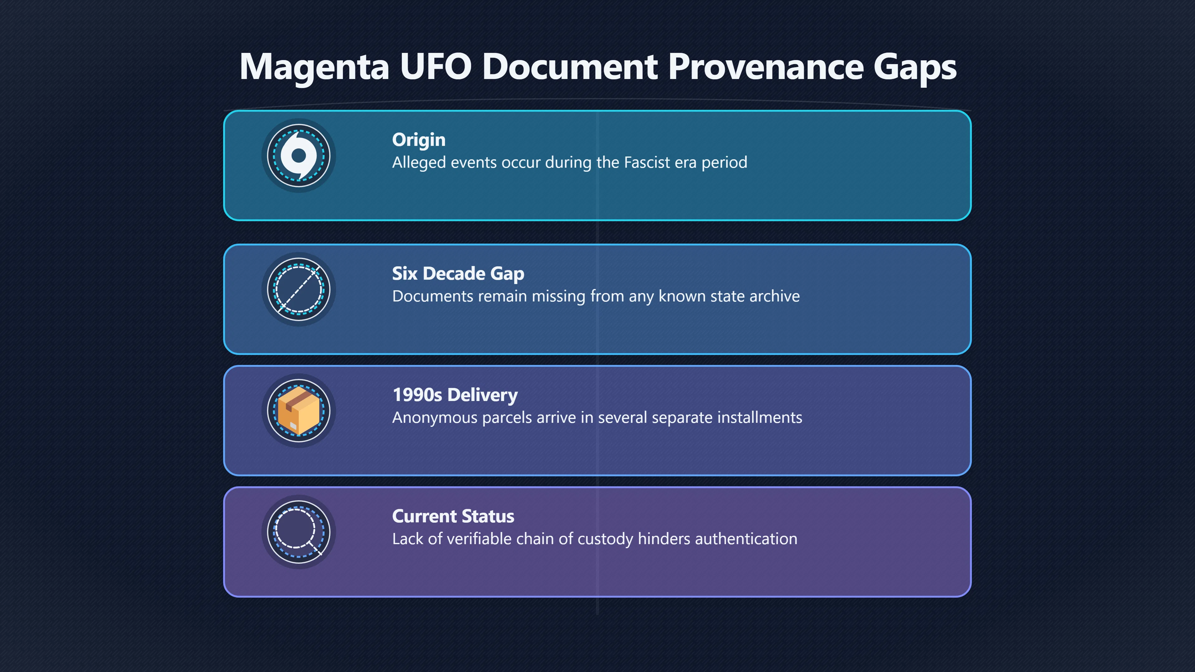 Overview image for Why the anonymous file trail matters