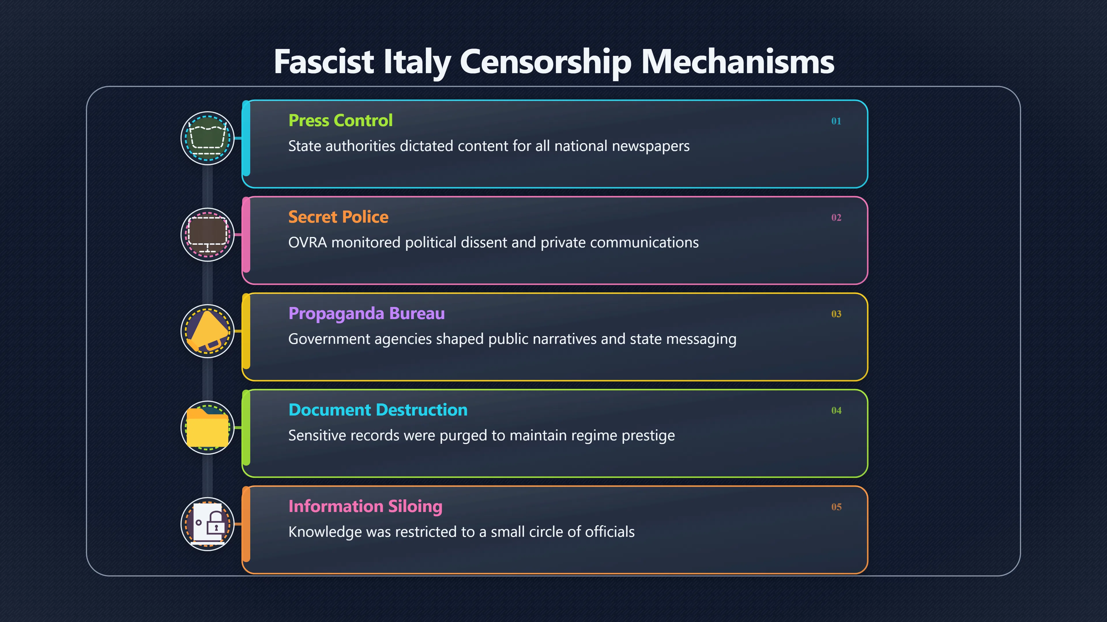 Overview image for Can censorship explain every missing record?