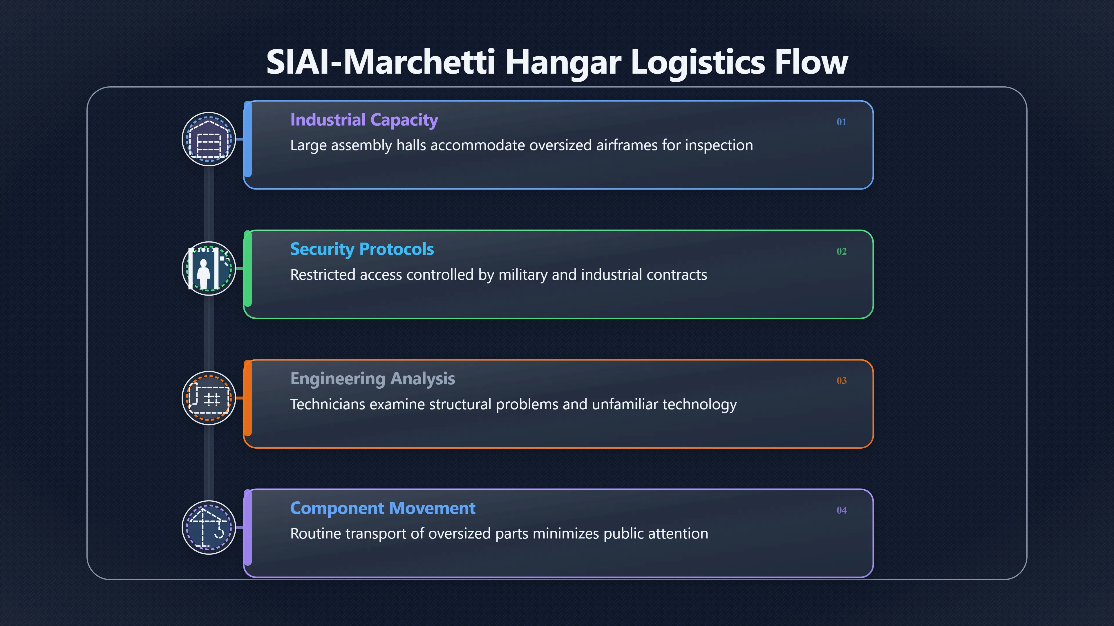 Overview image for Do real hangars make the story stronger?