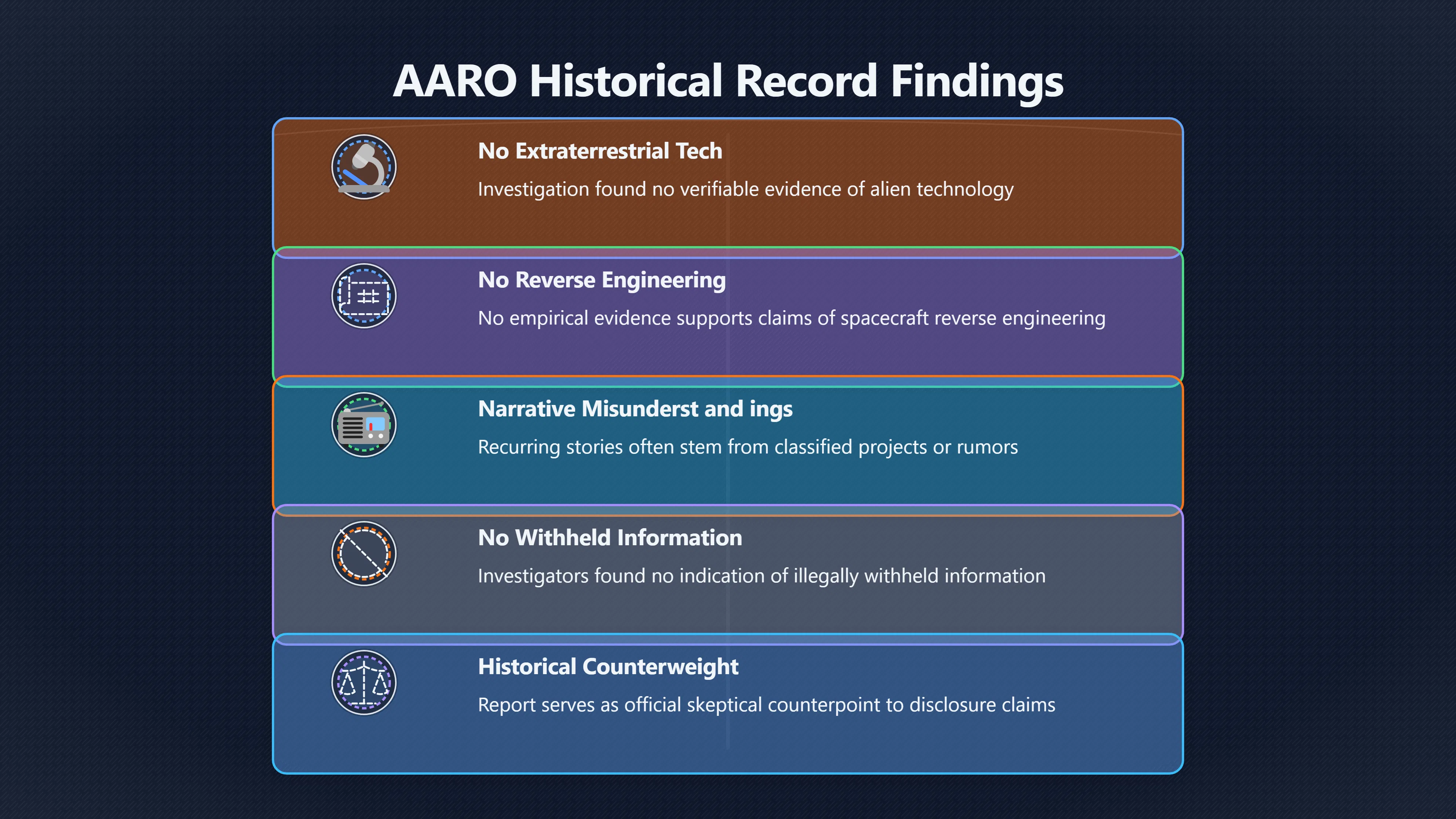 Overview image for Why AARO did not end the argument