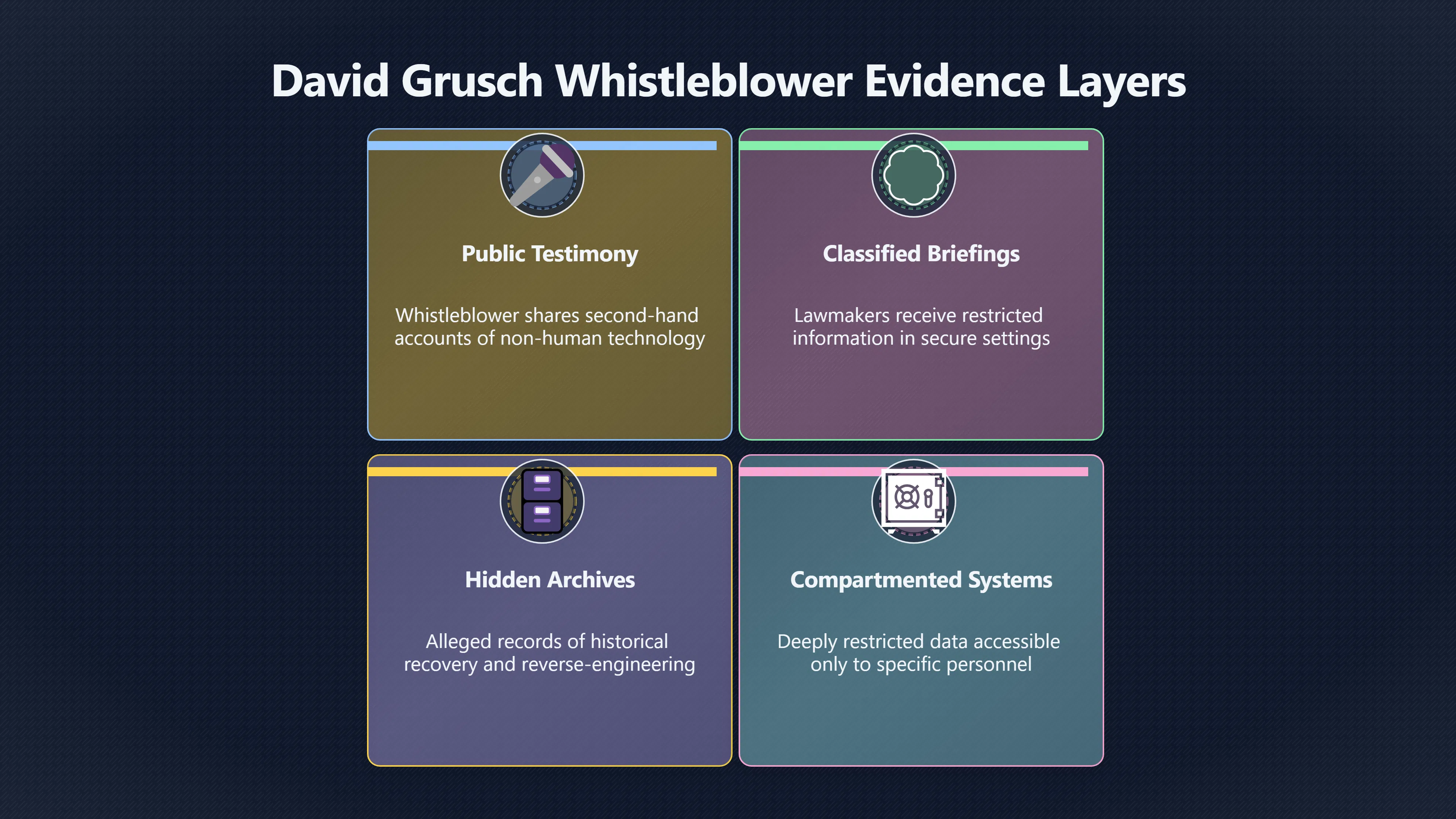 Overview image for When evidence stays behind closed doors