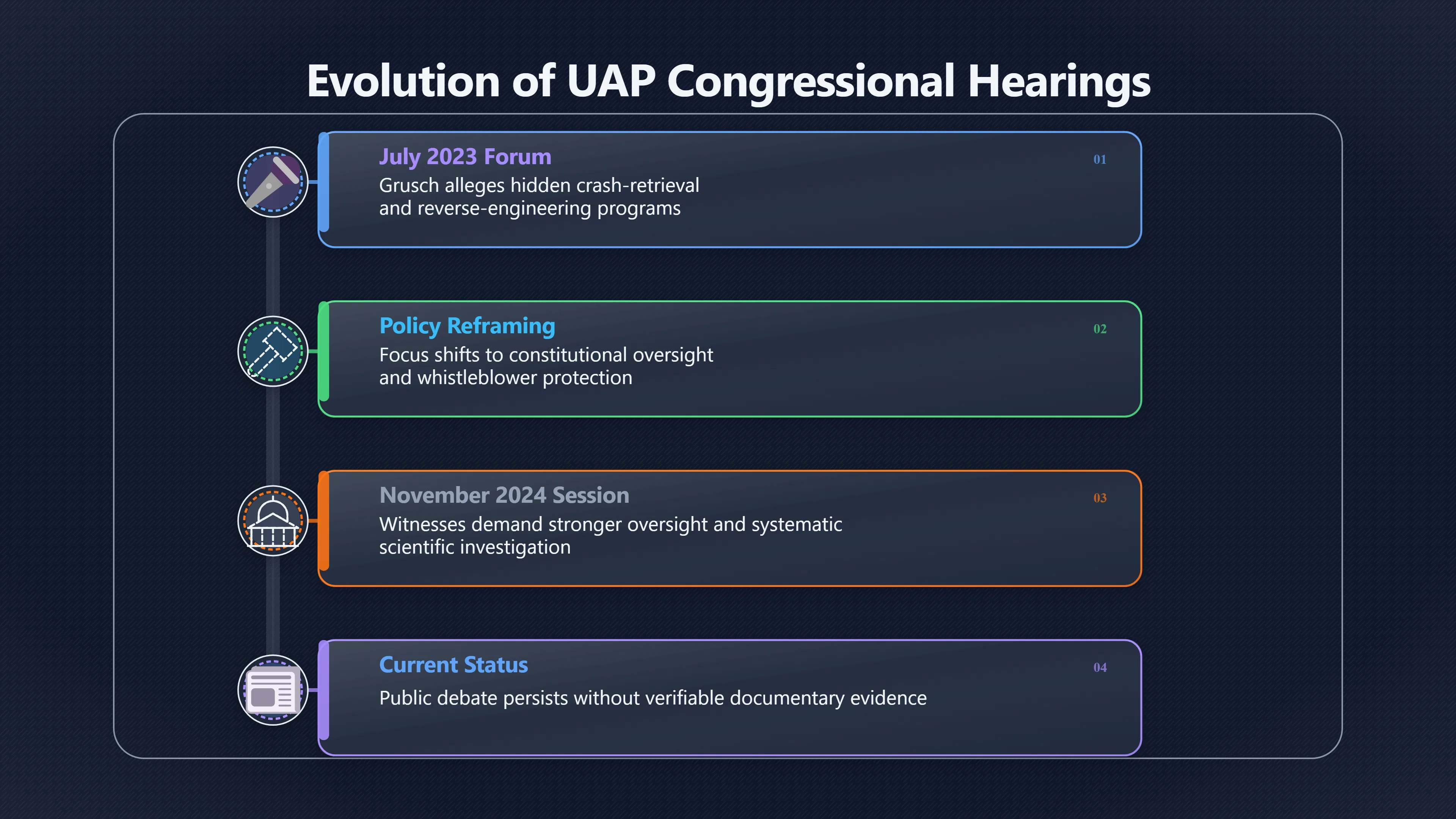 Overview image for What the UAP hearings actually changed