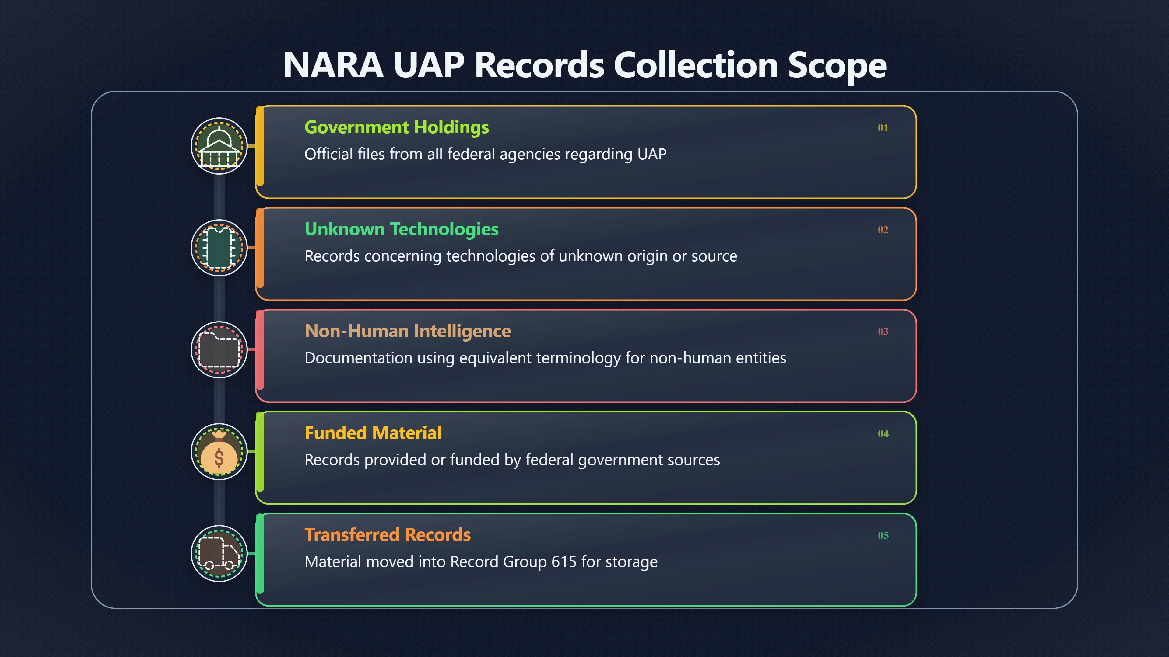 Overview image for Can archives test old UAP claims?