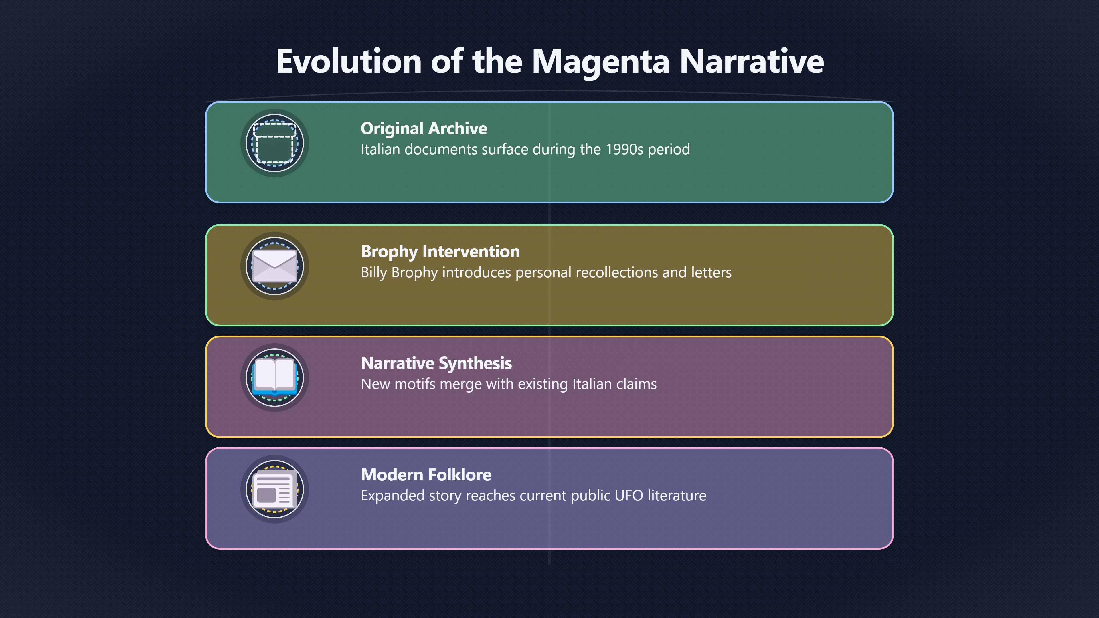 Overview image for How Brophy Blurred the Magenta Story