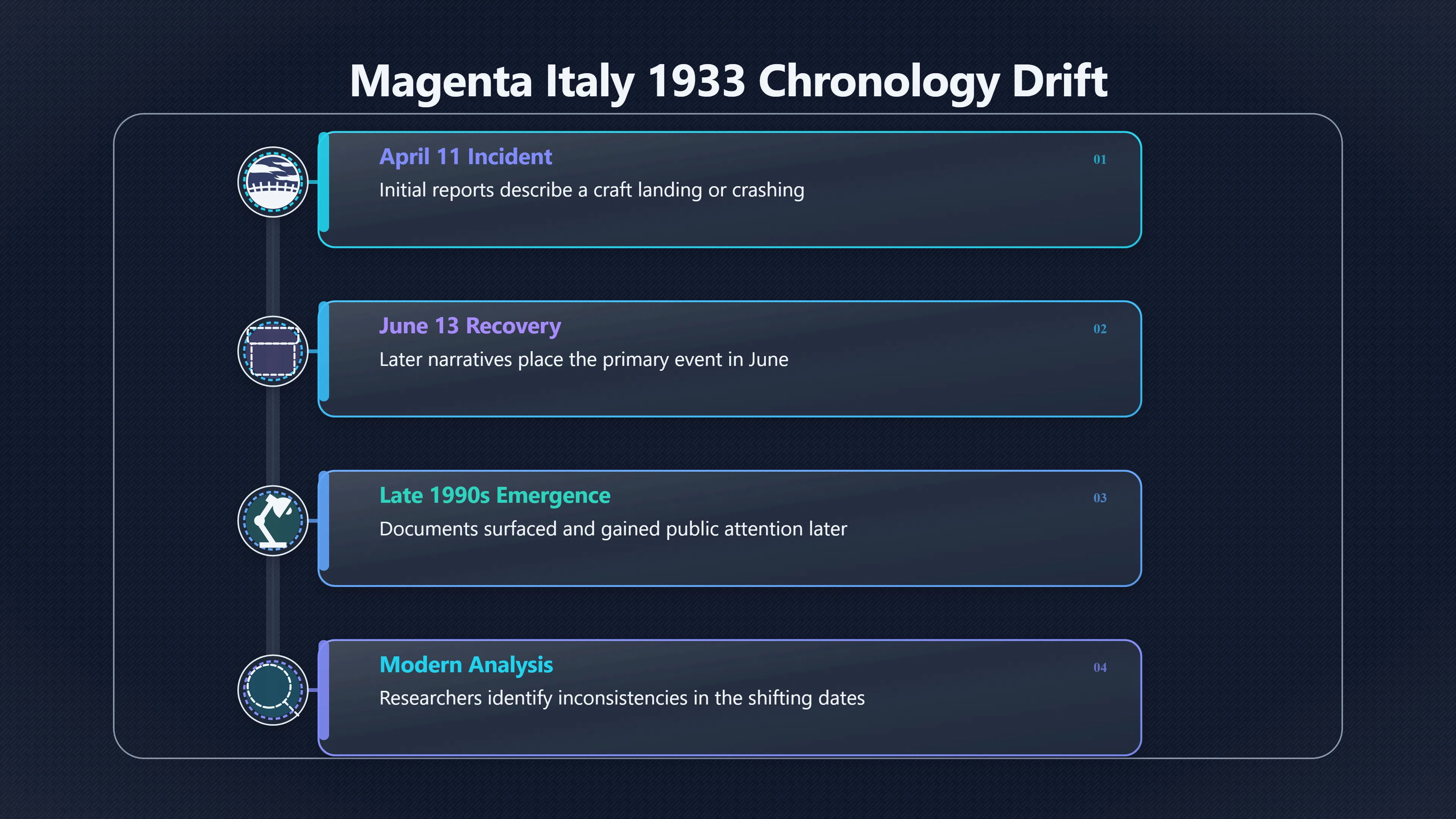 Overview image for Why the 1933 Dates Do Not Line Up
