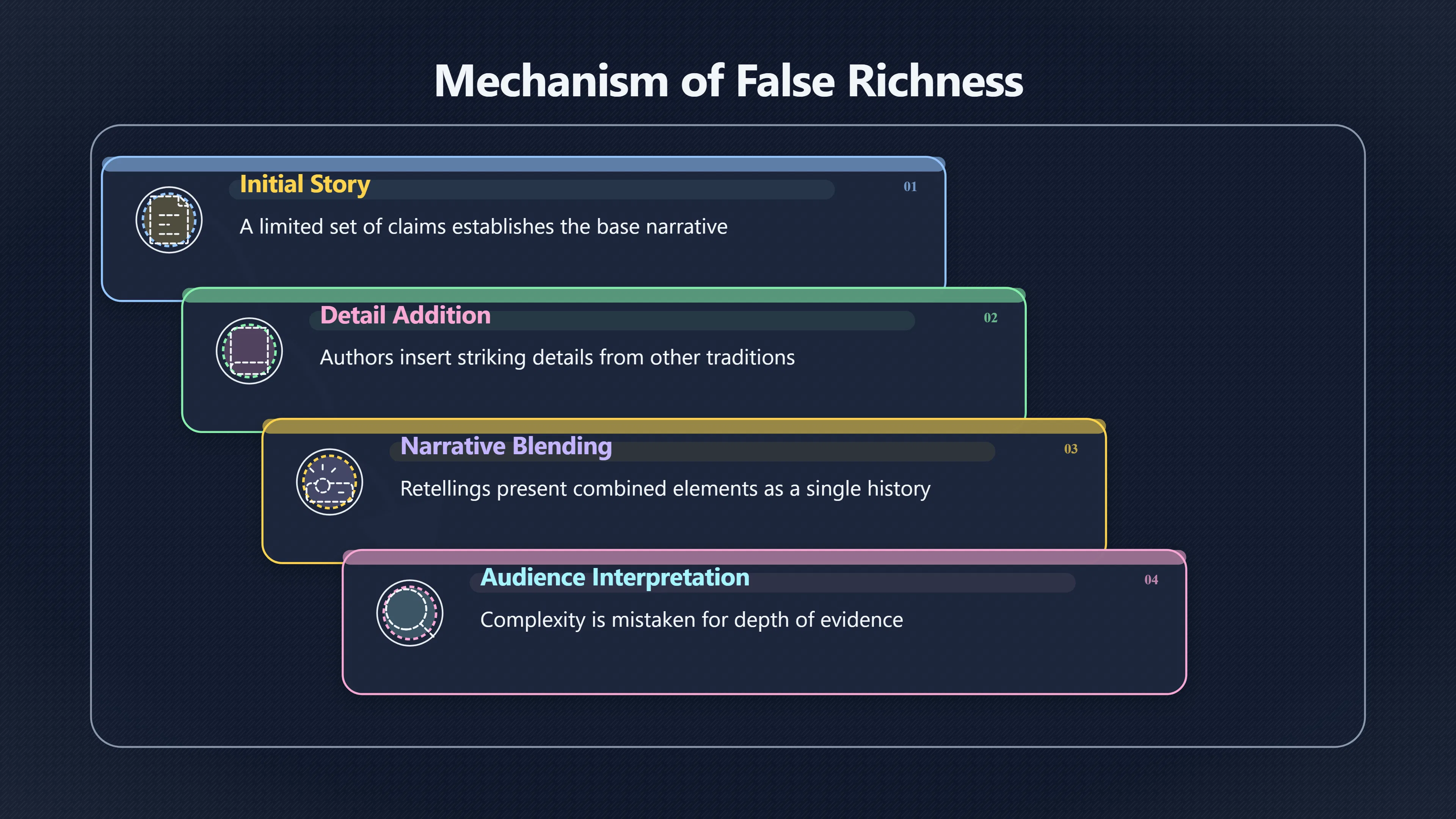 Overview image for How Many Stories Became One Magenta Myth