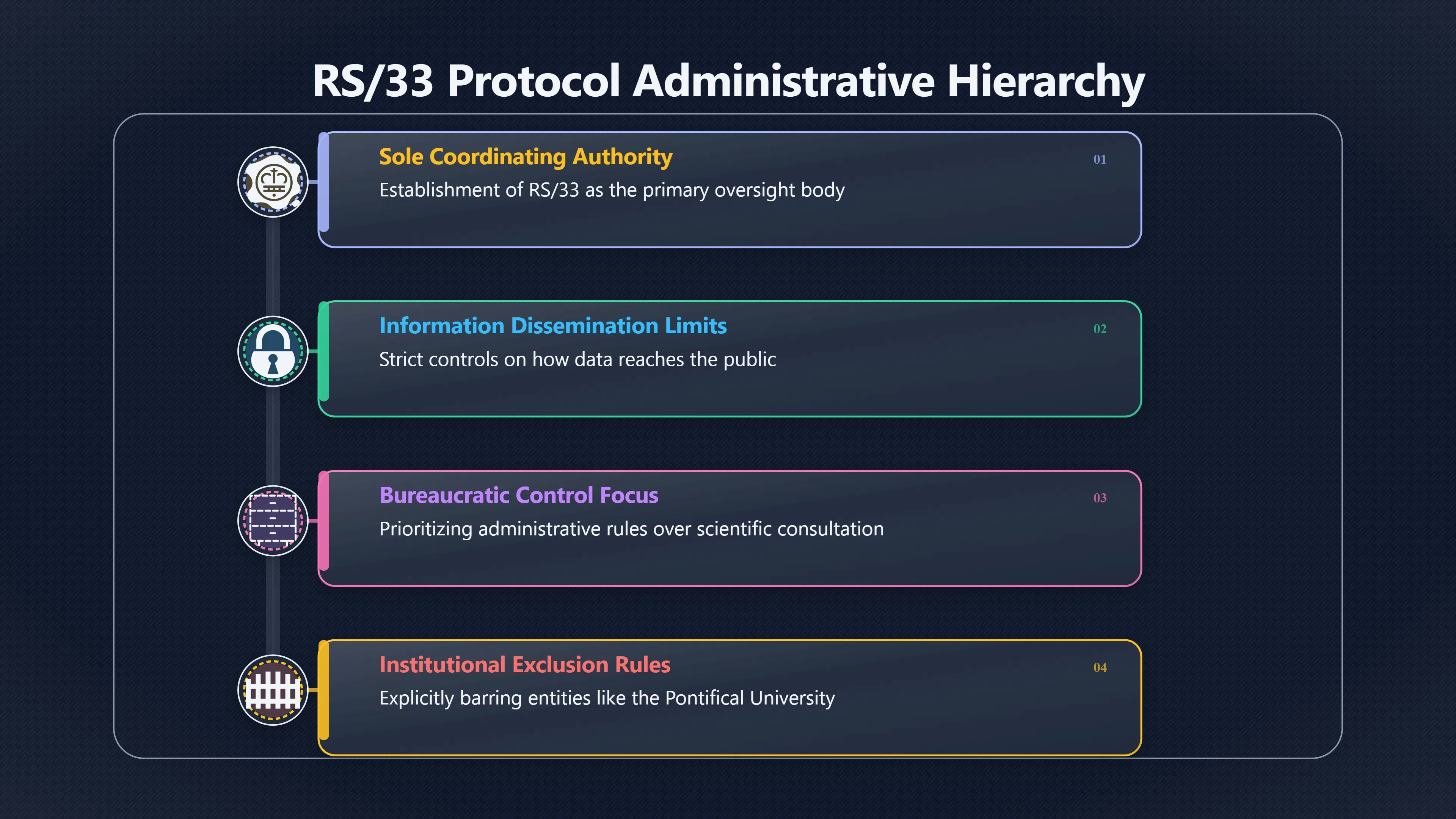 Overview image for Can Later Claims Fit RS/33?