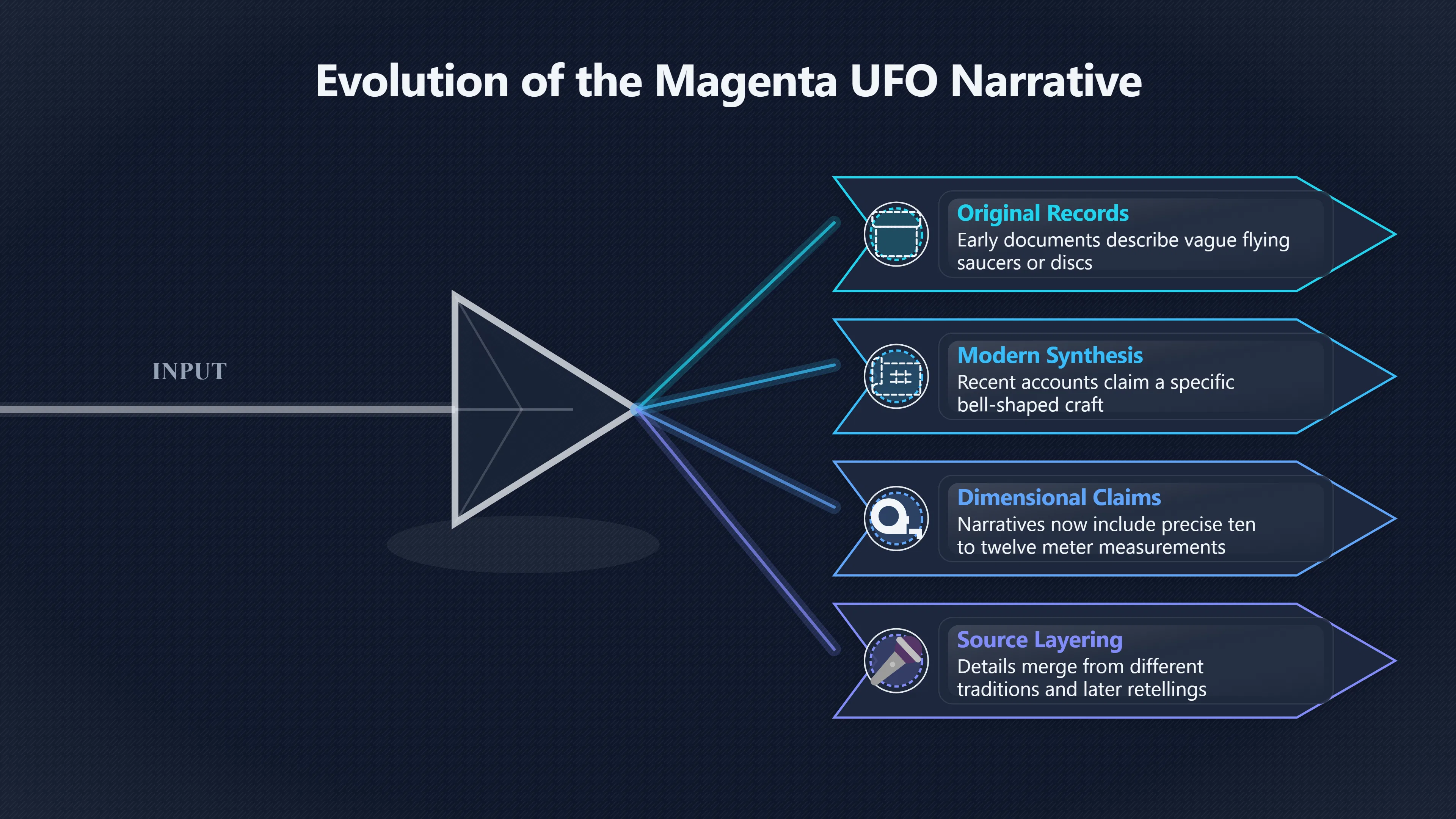 Overview image for When a Saucer Became a Specific Craft