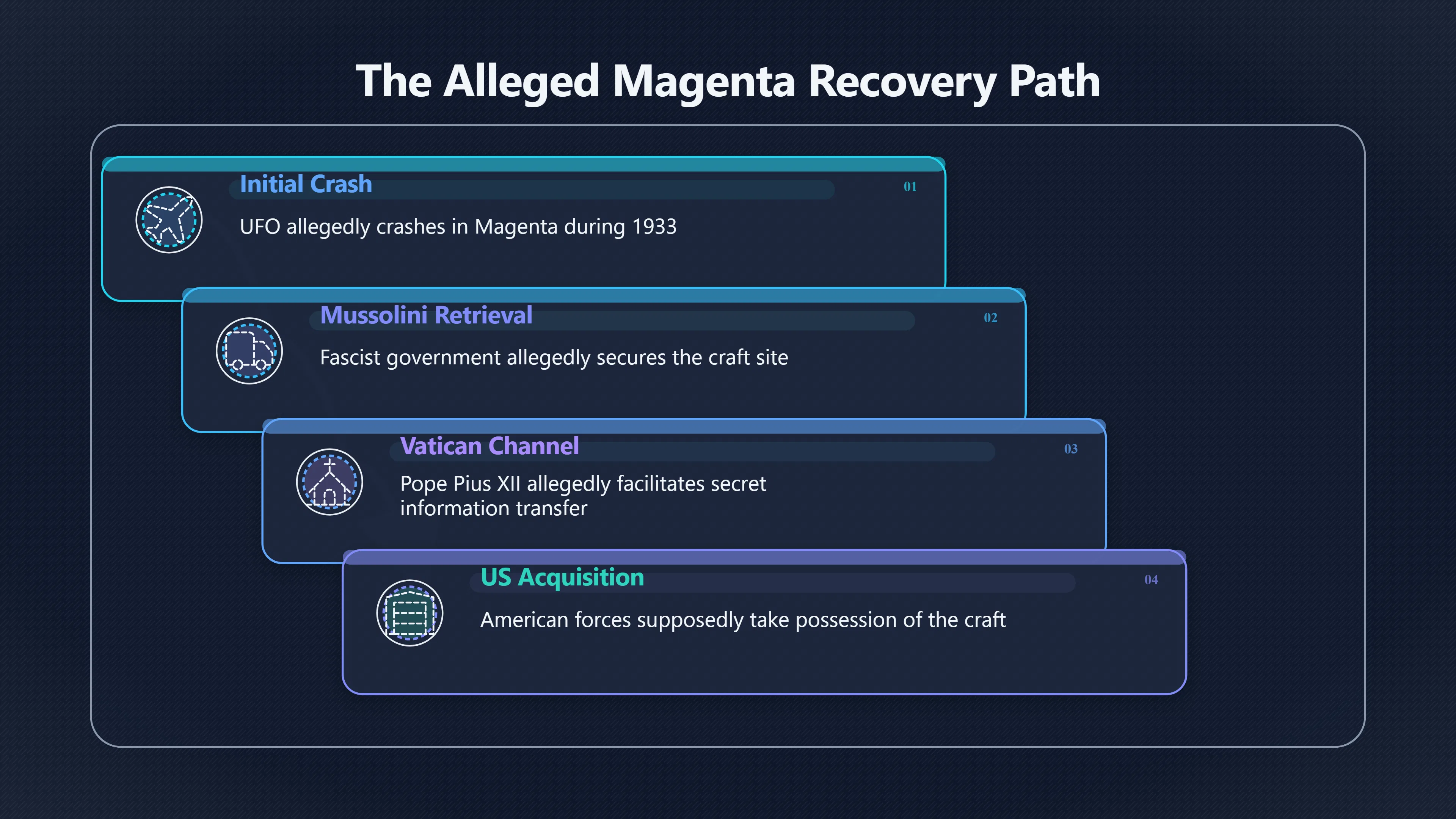 Overview image for Where Are the Allied Intelligence Files?