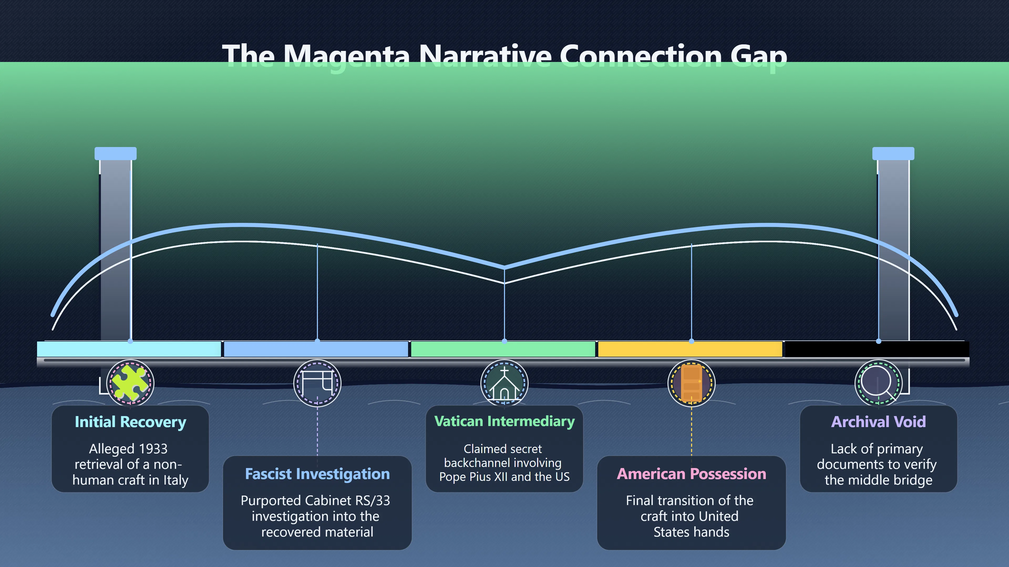 Overview image for Why Are the Vatican Records Missing?