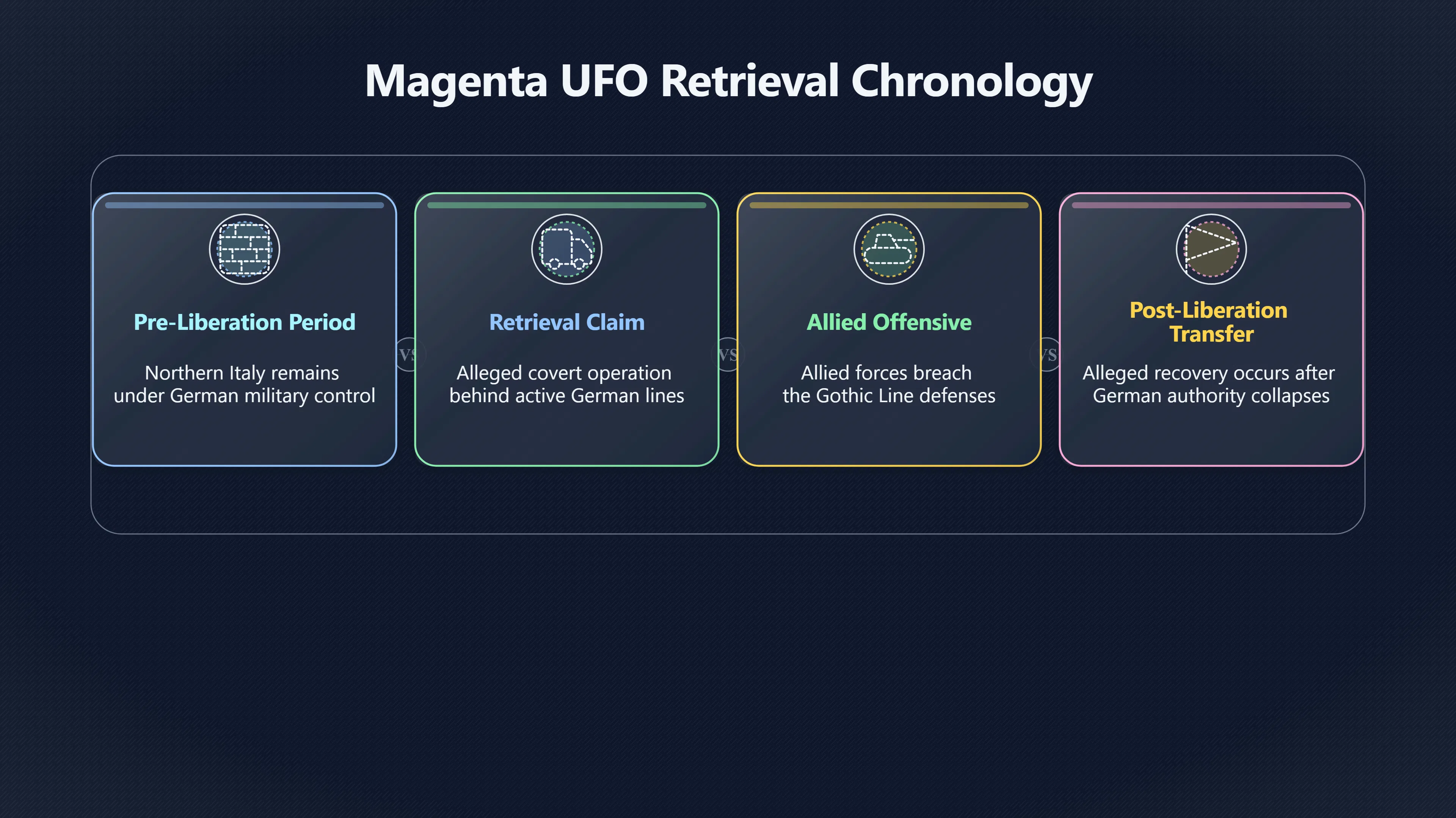 Overview image for Could the Retrieval Timeline Work?