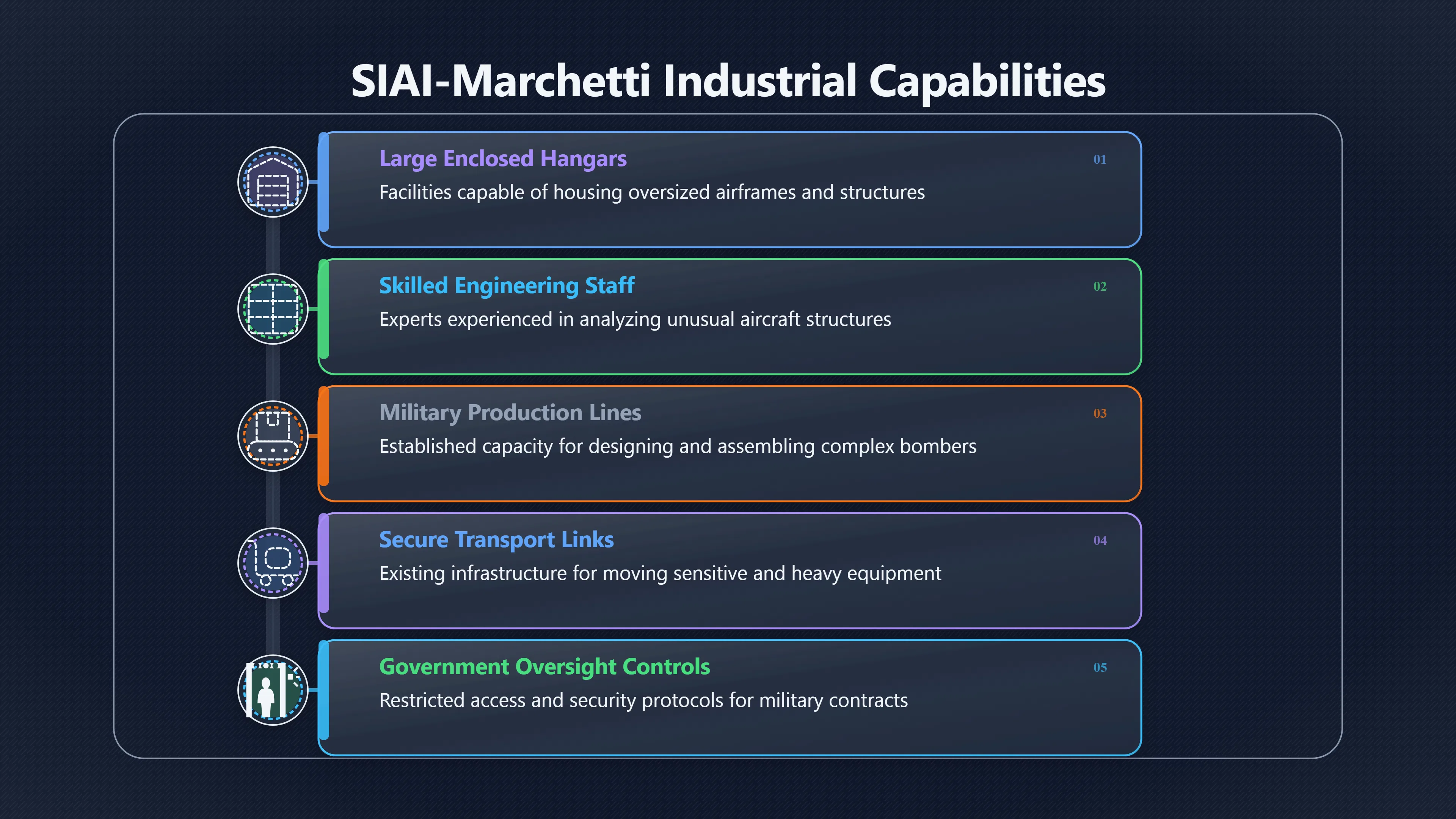 Overview image for Why SIAI Marchetti Made the Story Credible