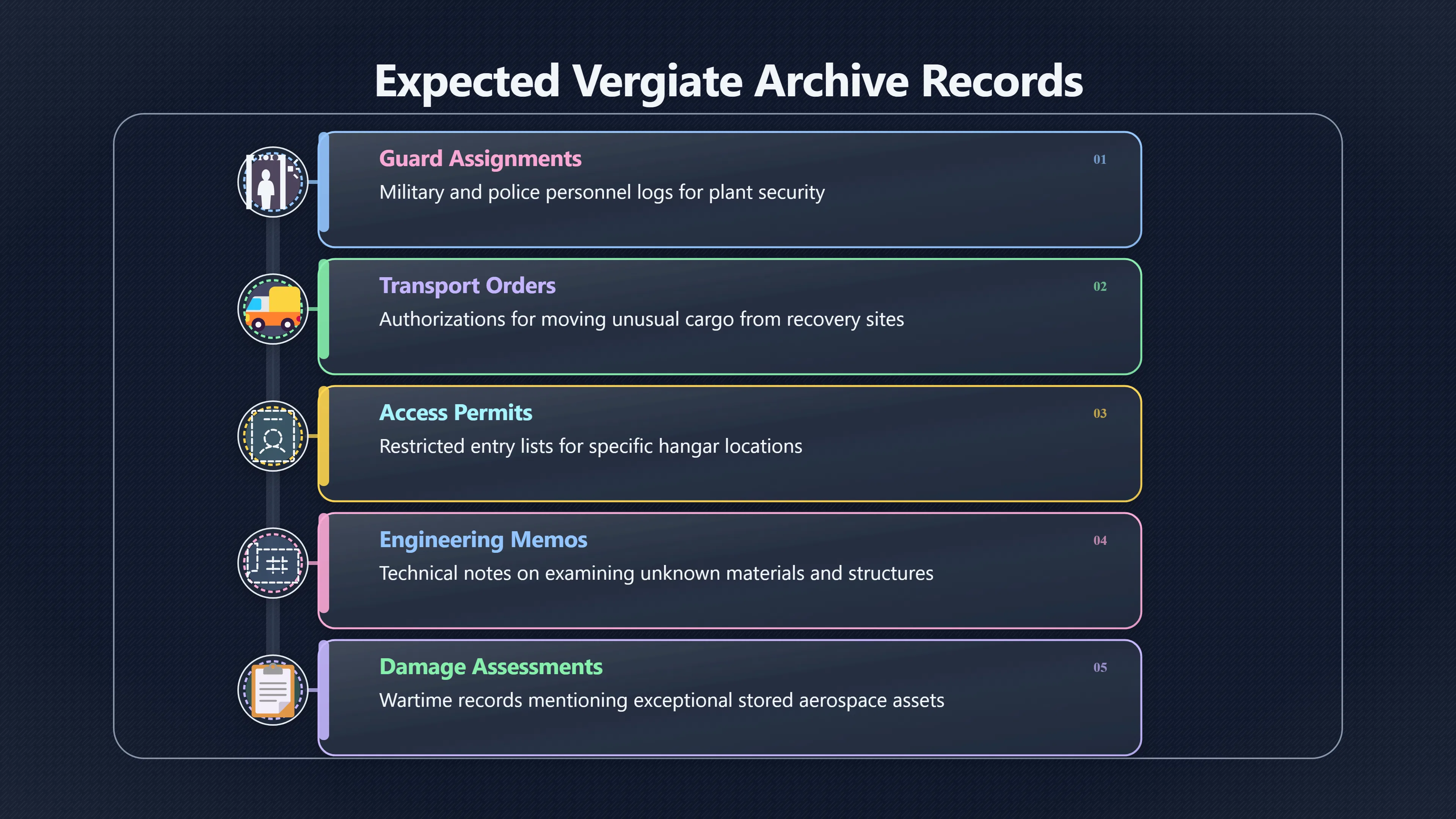 Overview image for What Proof Should a Hidden Hangar Leave?