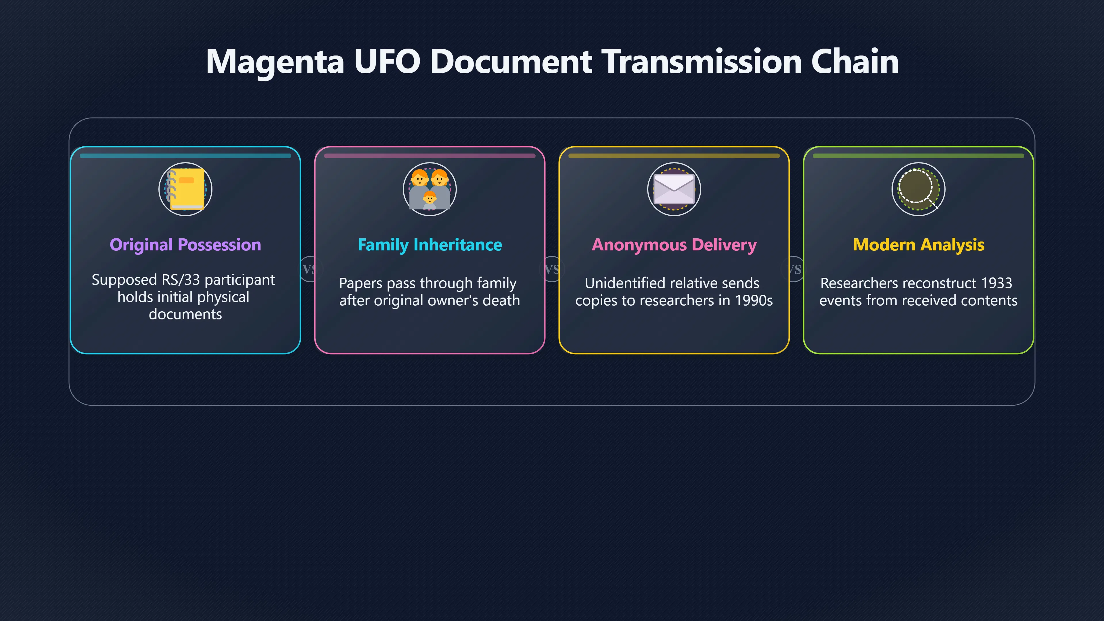 Overview image for Is an Anonymous Family Source Enough?