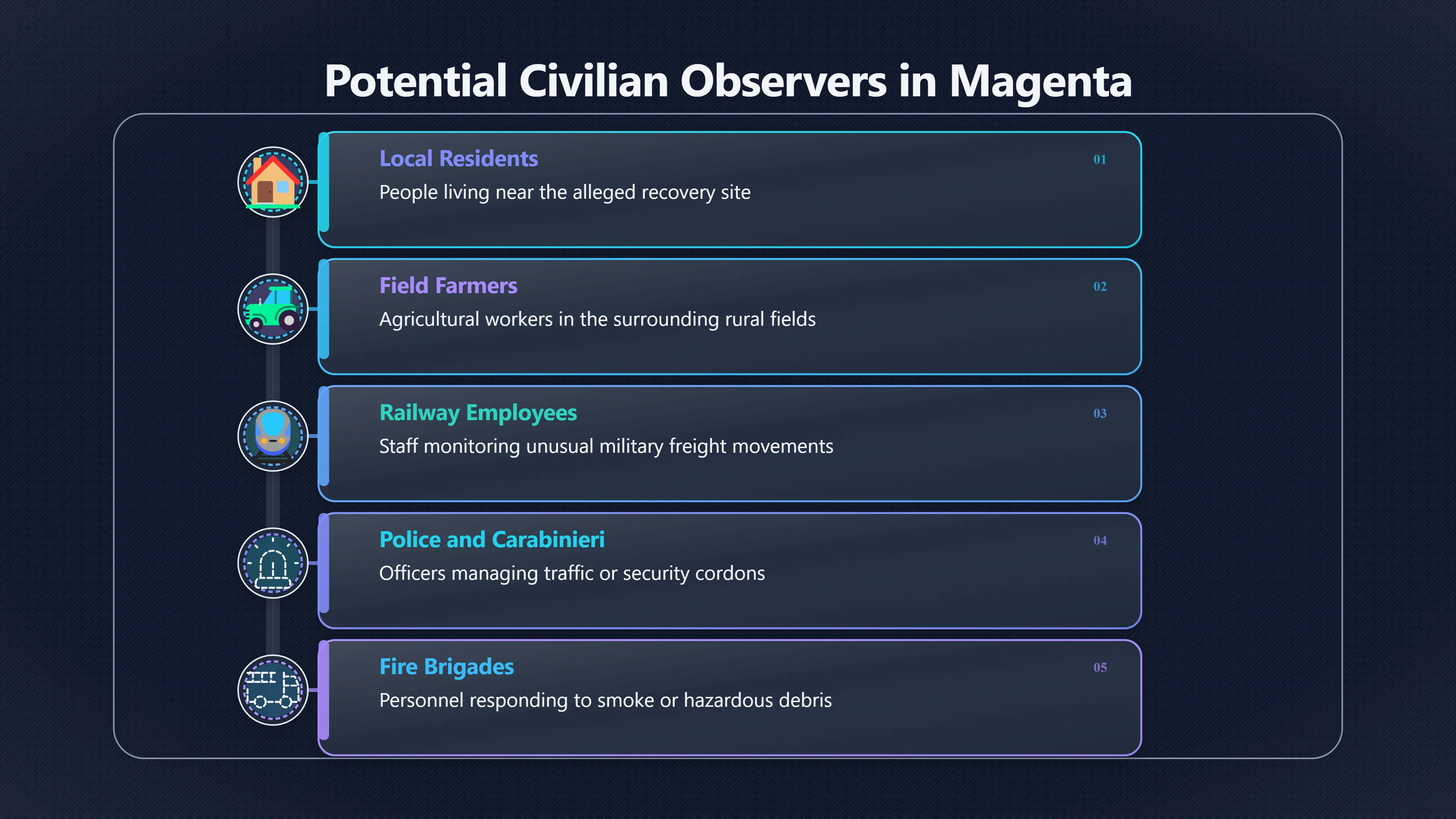 Overview image for Why Did Local Witnesses Not Surface?